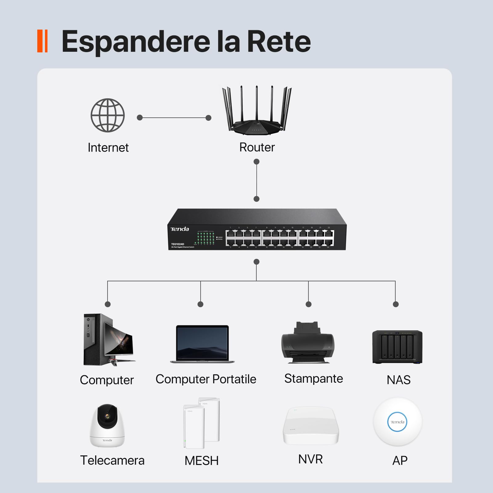 Tenda TEG1024D Switch Ethernet 24 Porte Gigabit, Switch Rete 10/100/1000 Mbps, Montaggio Desktop/Wall/Rack, Protezione Contro i fulmini, Funzionamento Silenzioso, Plug & Play, Metallo