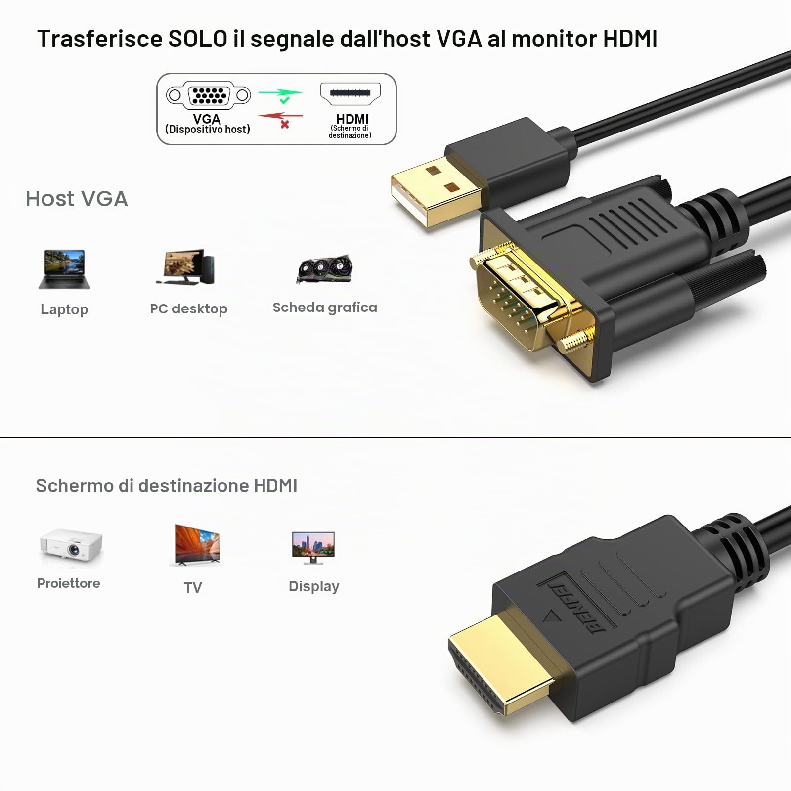 BENFEI Cavo VGA a HDMI con audio, 1,8M 1080P cavo da VGA computer/laptop a HDMI monitor/TV (non bidirezionale)