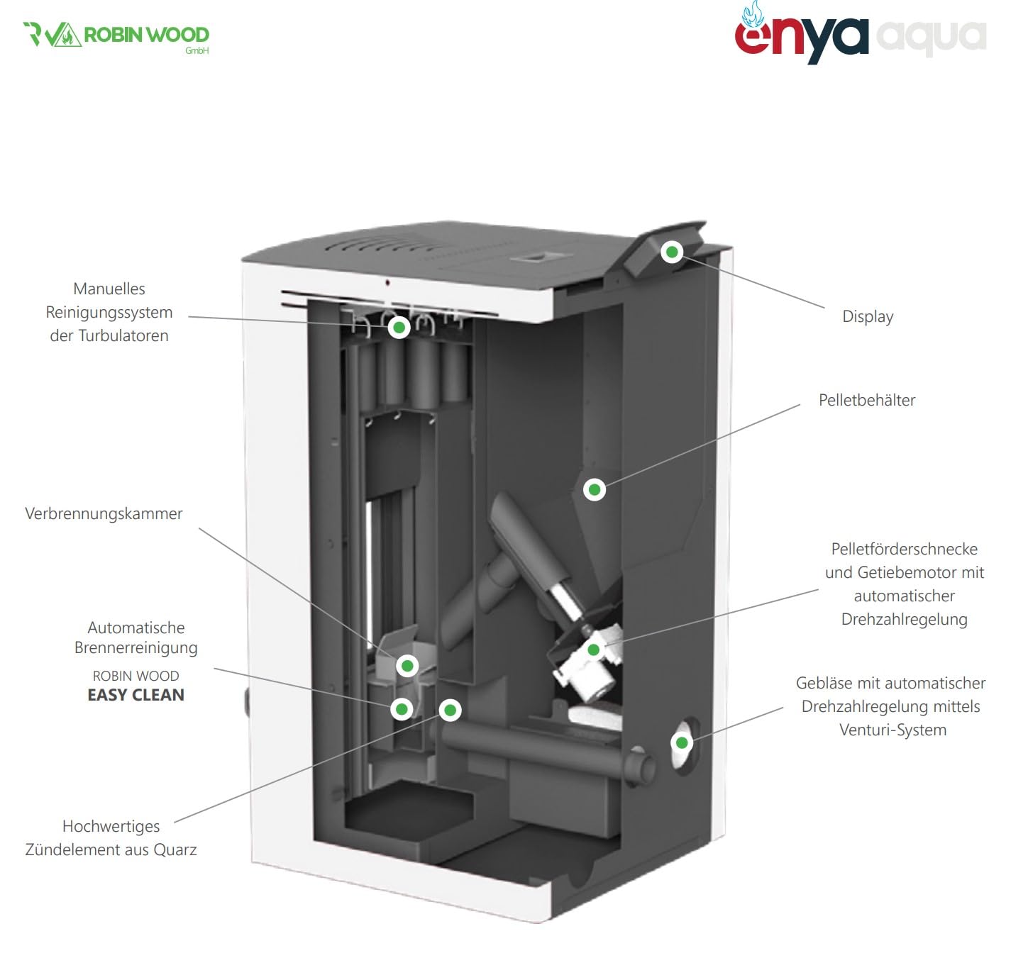 ROBIN WOOD- Enya Aqua Pelletofen Wassergeführt mit Wlan-Modul [12 KW, 15 KW, 18 KW, 24 KW, 30 KW] Energieeffizienzklasse A++/ A+ | Pelletheizung, Heizung (15 KW, Bordeaux)