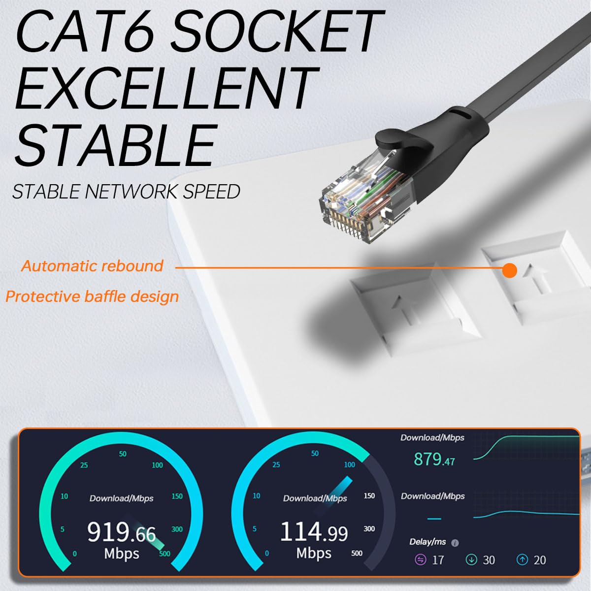 Acmerota RJ45 Socket Faceplate CAT6 Wall Plate RJ45 Wall Sockets Cat6 2 Port Ethernet Wall Socket for Ethernet Cable Networking Socket Box Tool-Free Network Connector Module - Image 2