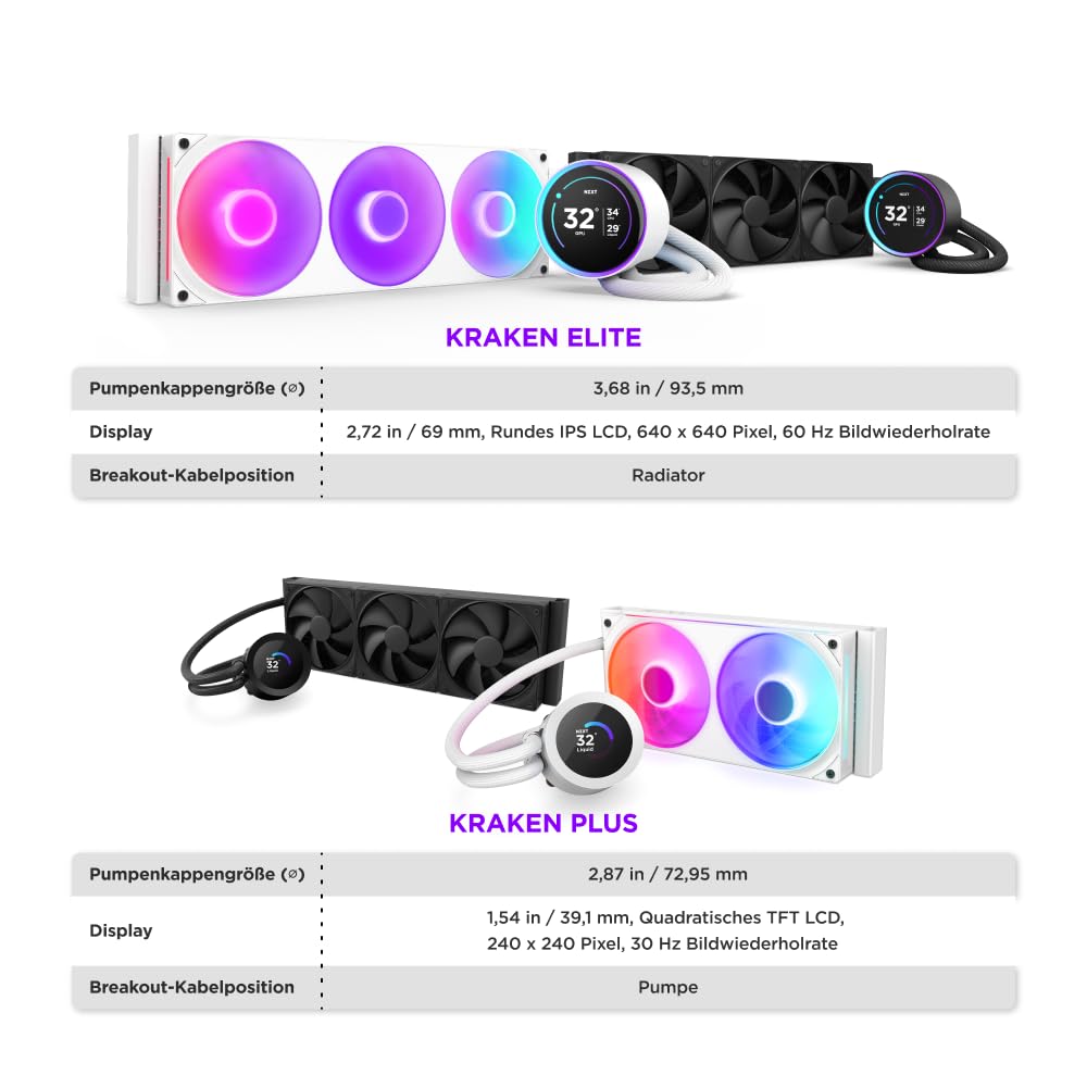 NZXT Kraken Serie – AIO CPU-Flüssigkeitskühler – Anpassbares LCD-Display – Hochleistungs-Lüfter – Kompatibel mit Intel® & AMD® Sockel – Elite 360 RGB – Schwarz