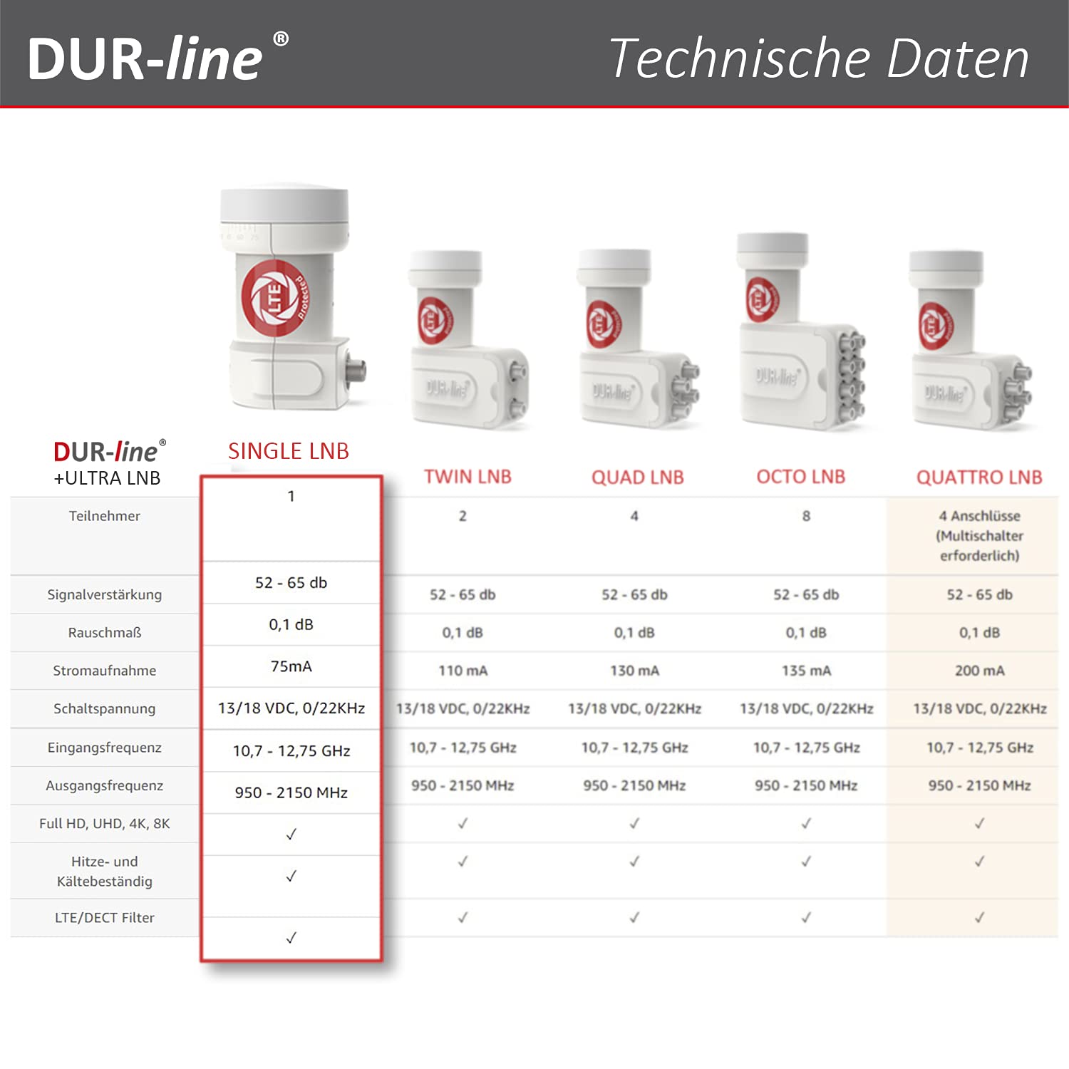 DUR-line +Ultra Single LNB - 1 Participant Blanc - avec Filtre LTE [ Test TRÈS Bien *] 1-Fois, numérique avec Protection Contre Les intempéries, Full HD, 4K,Qualité Premium