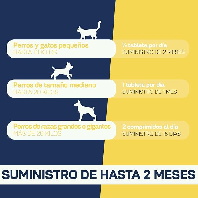 Foto 5 de 6 de Suprapet Urolpet Perros y Gatos Cistitis y Vías Urinarias 30 Comprimidos - hasta 2 Meses de Suministro
