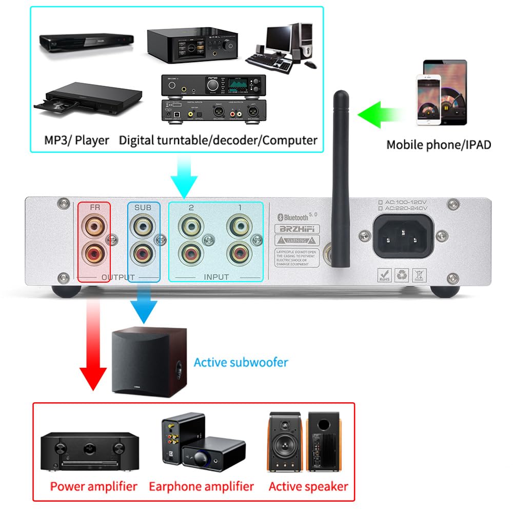 Preamplificatore HIFI Classe A Pura 2.1 Canali Audio Domestico Bluetooth 5.0 PCM5102 Subwoofer Argento