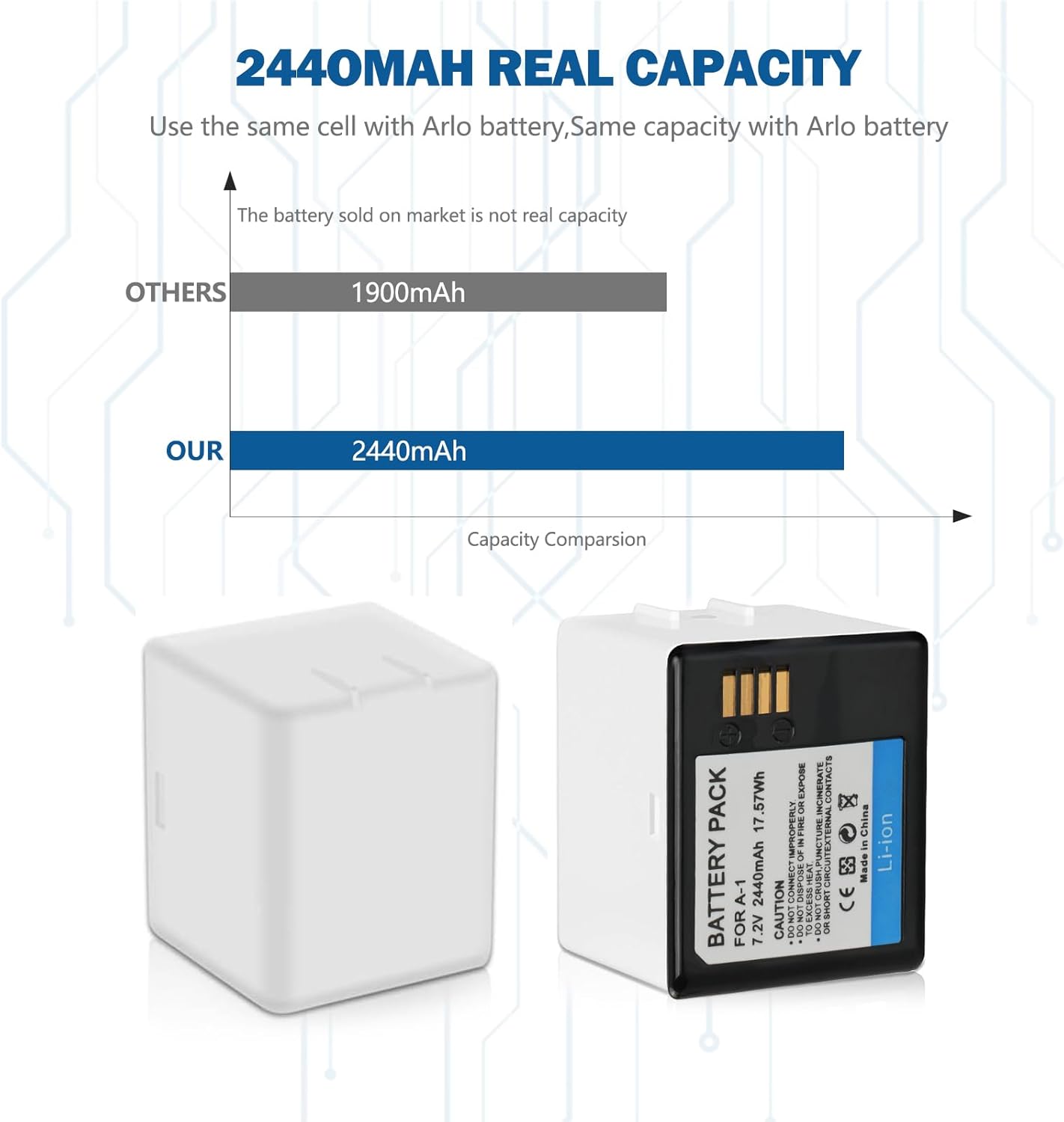 2 Pack Rechargeable Batteries 7.2V/2440mAh/17.57Wh with Charging Station for Arlo Pro/Pro 2 Cameras(Charger Included)