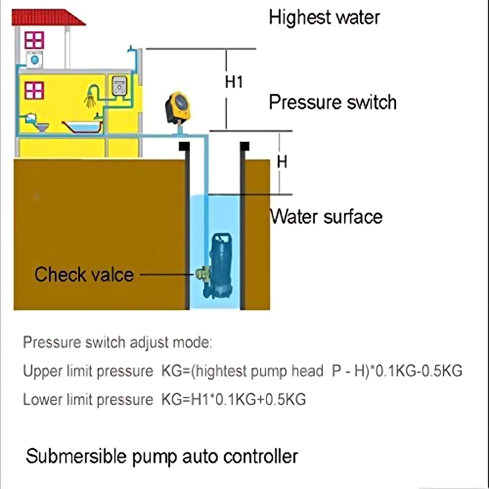 Regulador de Presión Para Bomba de Agua, Presostato Electrónico Ajustable, 220V Interruptor de control de presión a 10 bares para bomba sumergible de chorro profundo con cebado automático