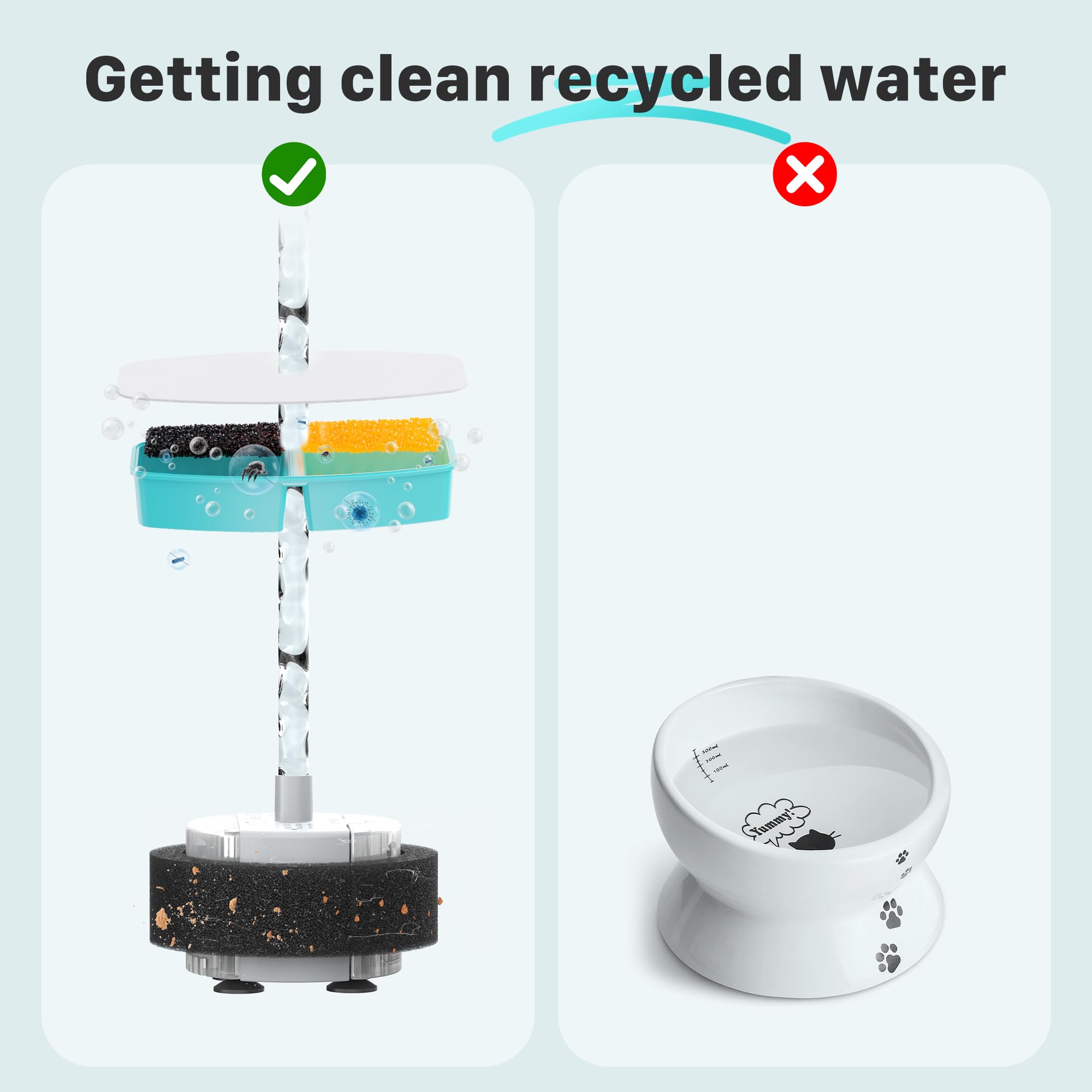 FOFNON 12 Filtri Fontanella per Gatti, 6 Pezzi Filtro + 6 Pezzi di Spugna de Fontanella per Gatti, Filtro per Capelli (Spugna), Tripla Filtrazione (Filtro), Adatto per “B0CL4WMX6Z” & ”B0CLGPCNHN”