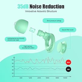 Ear Plugs for Sleeping Noise Reduction, Beinkap Reusable Earplugs Hearing Protection for Focus, Study, Work - 6 Pair Eartips in S/M/L - Flexible Silicone Soft - 35dB Noise Cancelling - Green