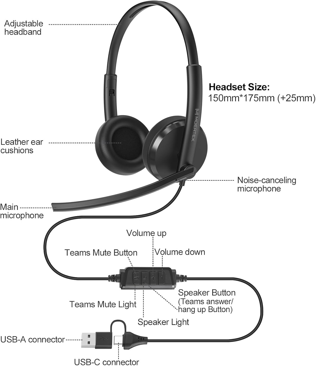 Wired USB Headset with Dual Microphones, Noise-reducing, On-Ear Headphones in-Line Volume & Mute Control, USB-A & USB-C Connectors for PC/Laptop/Chromebook (Not Suitable for iPhone and iPad)