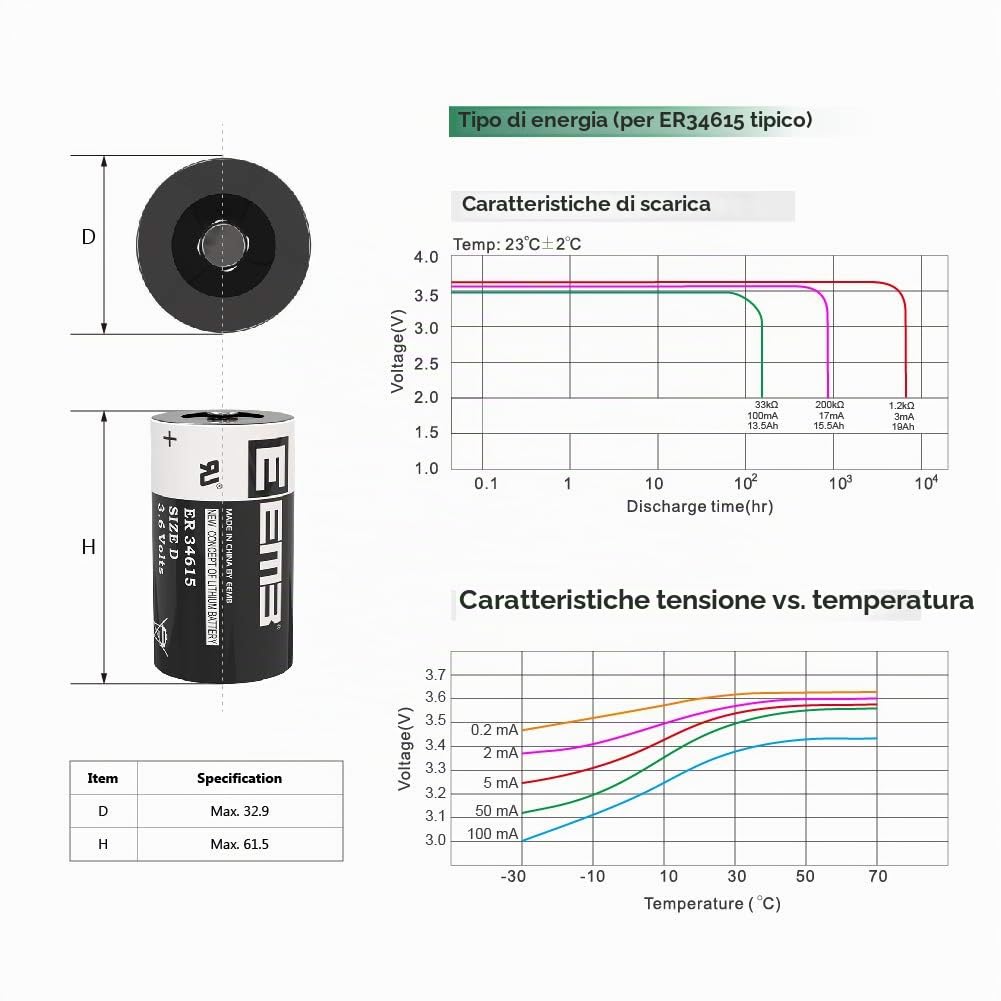 EEMB 4 pcs ER34615 D 3.6V Batteria al litio ad alta capacità Li-SOCL₂non ricaricabile LS-33600 SB-D02 XL-205F per macchina di stampaggio ad iniezione da stampa contatore di elettricità reale ETC