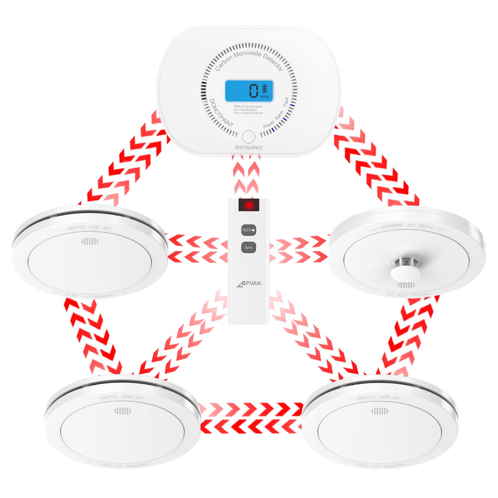 CPVAN Wireless Interlinked Smoke, Heat & Carbon Monoxide Alarm Bundle, Scotland & England Law Compliant | 10-year Battery Life, Pre-Linked Fire Detectors for home,5 Pack + 1 Remote（2nd Generation）