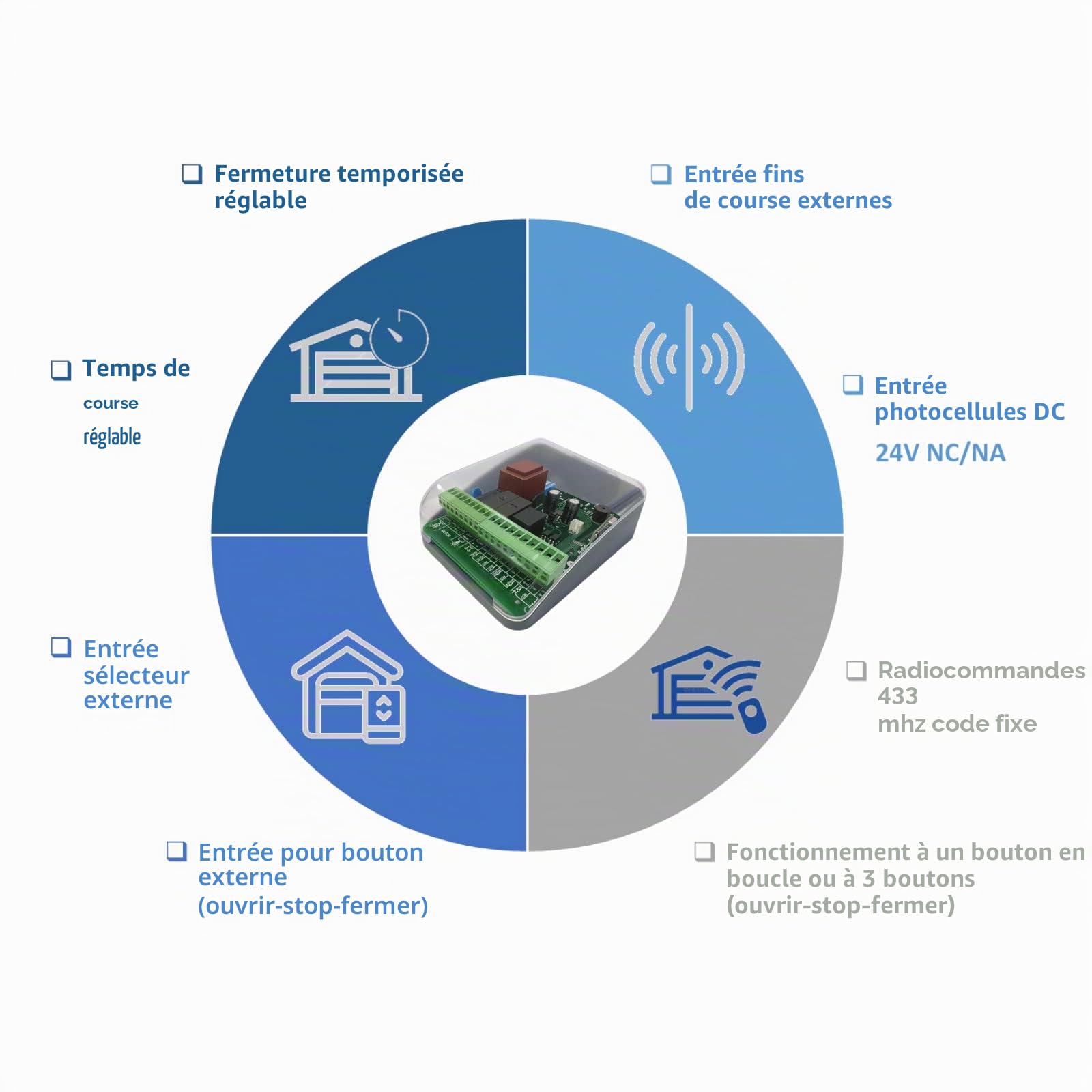 domyno Boîtier universel pour volet roulant, garage, vanne, moteur roulant, volet roulant tubulaire avec récepteur radio 433 MHz et 2 télécommandes