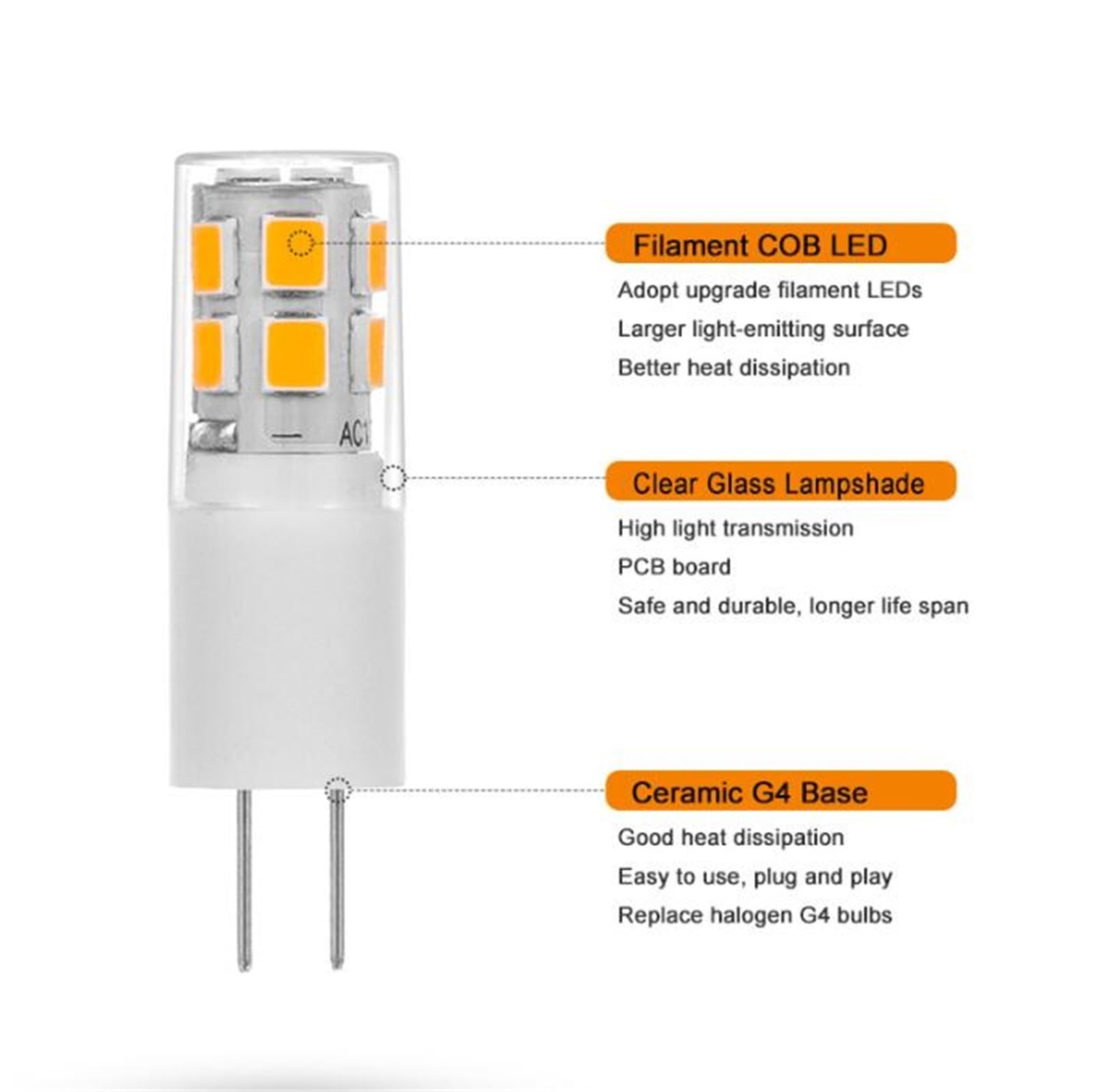 Bombillas LED G4 12V CA/CC 2W equivalente bombillas halógenas 20W IRC 80+ para jardines lámparas colgantes lámparas techo iluminación para armarios apliques pared(Warm White 3000K,6pack)