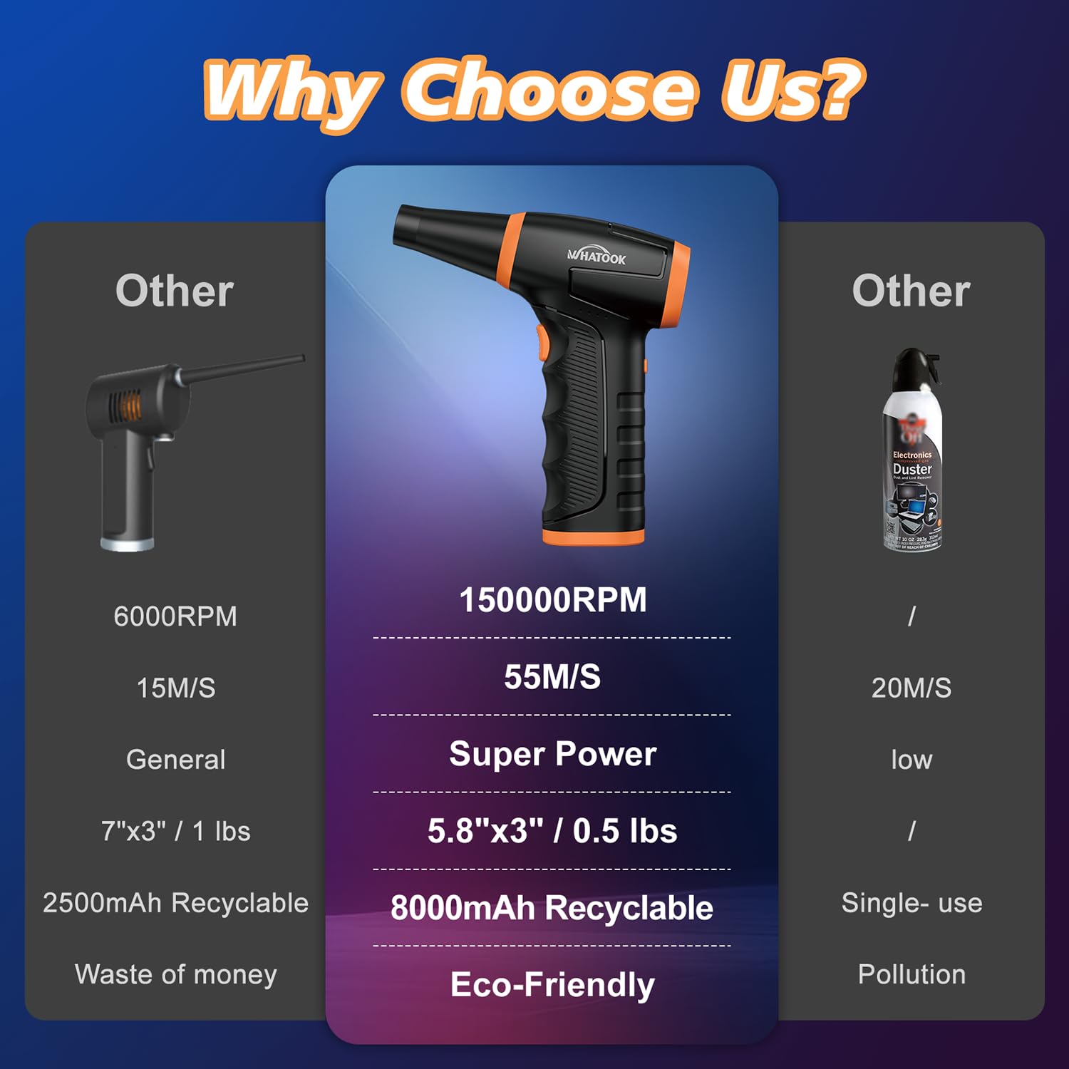 WHATOOK W12 Mini Souffleur Air Comprimé Puissant: 3 Vitesses 150000 TR/Min Bombe Air Sec Dépoussiérant, Électrique 8000mAh LED Aspirateur Fil WHATOOK W12 Mini Souffleur Air Comprimé Puissant: 3 Vitesses 150000 TR/Min Bombe Air Sec Dépoussiérant, Électrique 8000mAh LED Aspirateur Fil