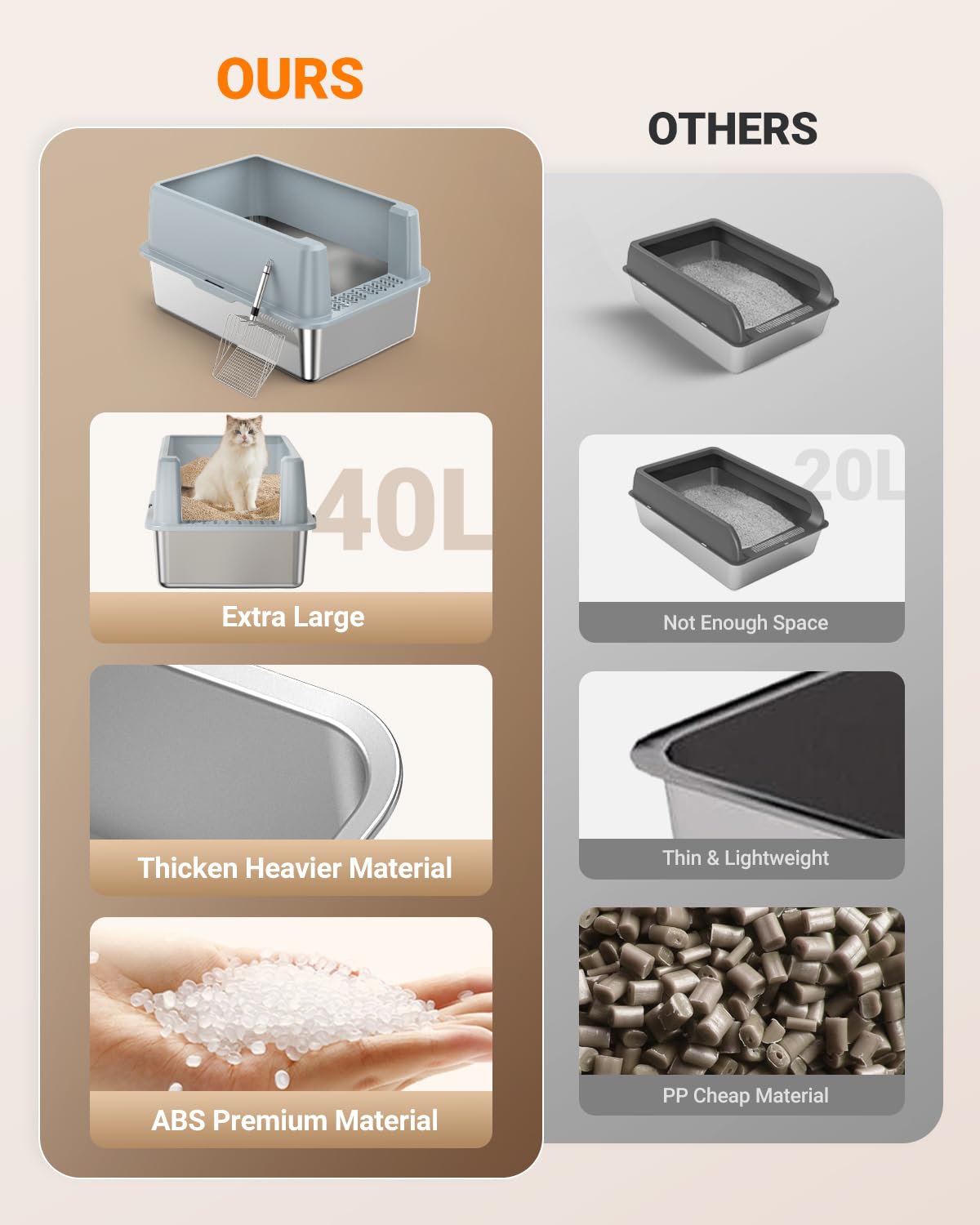 PEDIBAT XL Stainless Steel Litter Box, Large Metal Cat Litter Box with High Sided for Big Cats, Enclosed Litter Boxes with Lid, Easy-Clean Cat Litter Mat & Scoop Kit, Non Sticky, Anti-Urine Leakage - image 6