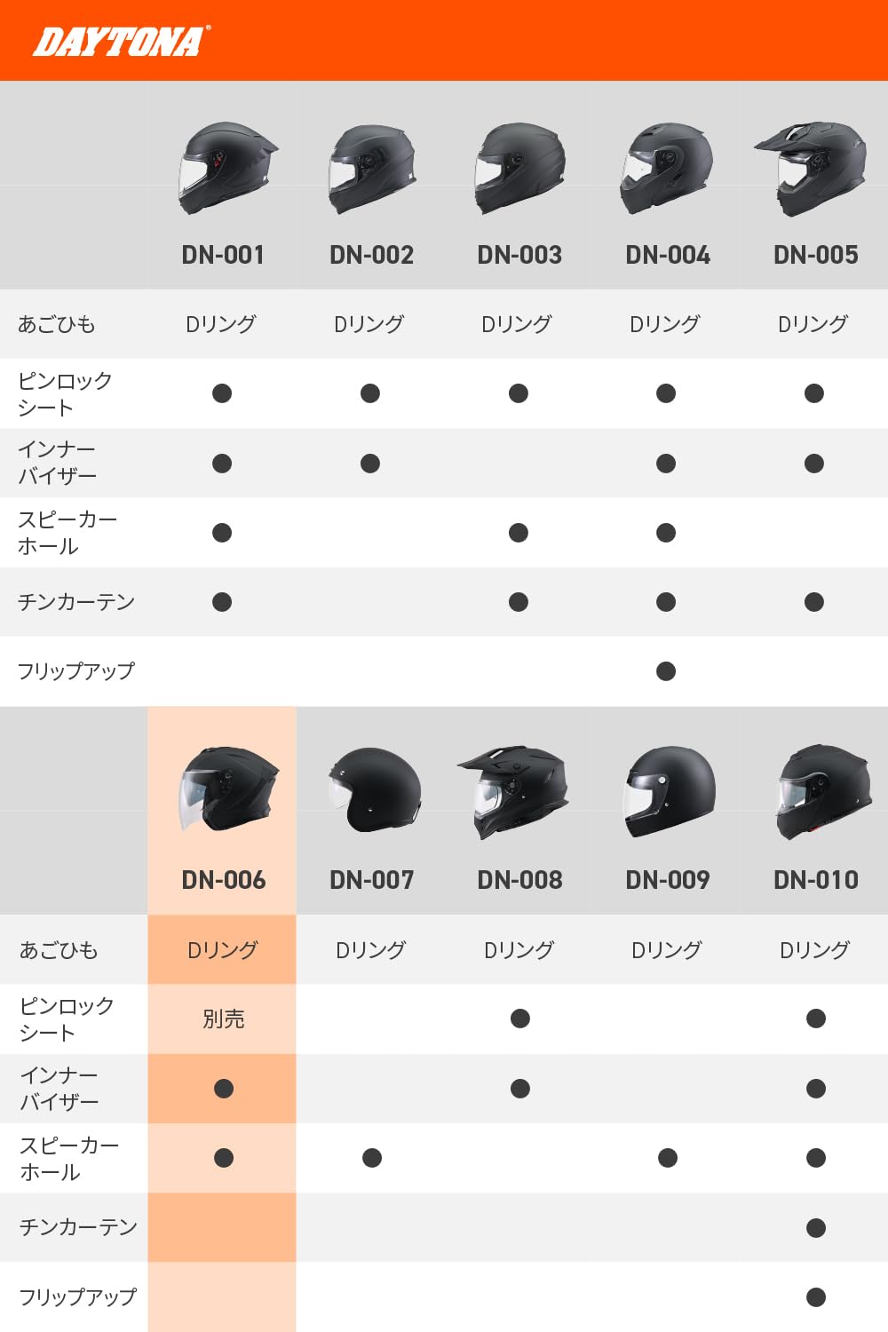 デイトナ(Daytona) バイク ヘルメット ジェット SG規格 高強度ABS スポーツ設計 インナーバイザー / スピーカーホール 装備 DN-006SJ マットブラック XLサイズ(61-62cm) 61063 - 3