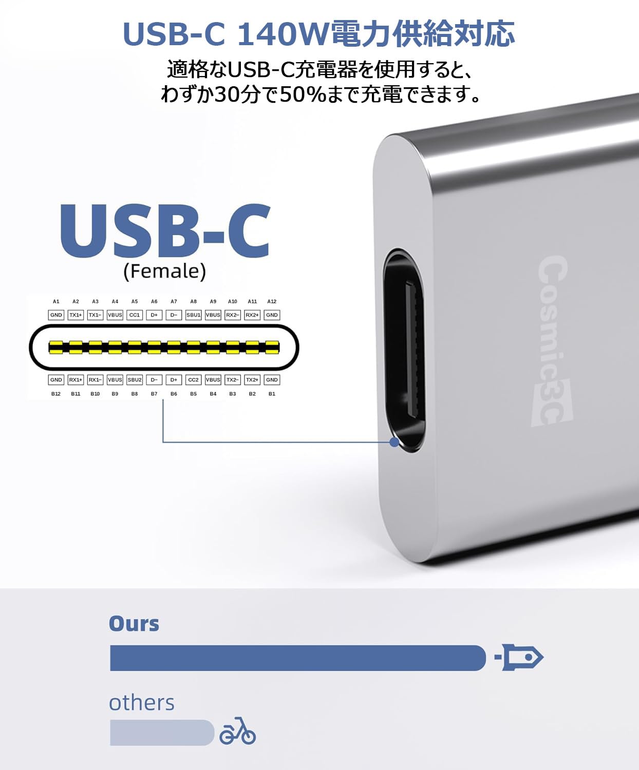 Amazon.co.jp: 140W USB-C to Mag-safe 3 磁気充電アダプター 140W急速 