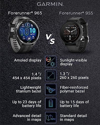 Wearable4U TWS X7/X7-1 Garmin Forerunner 965 Premium Gps Running And Triathlon 47Mm Smartwatch thumb #7