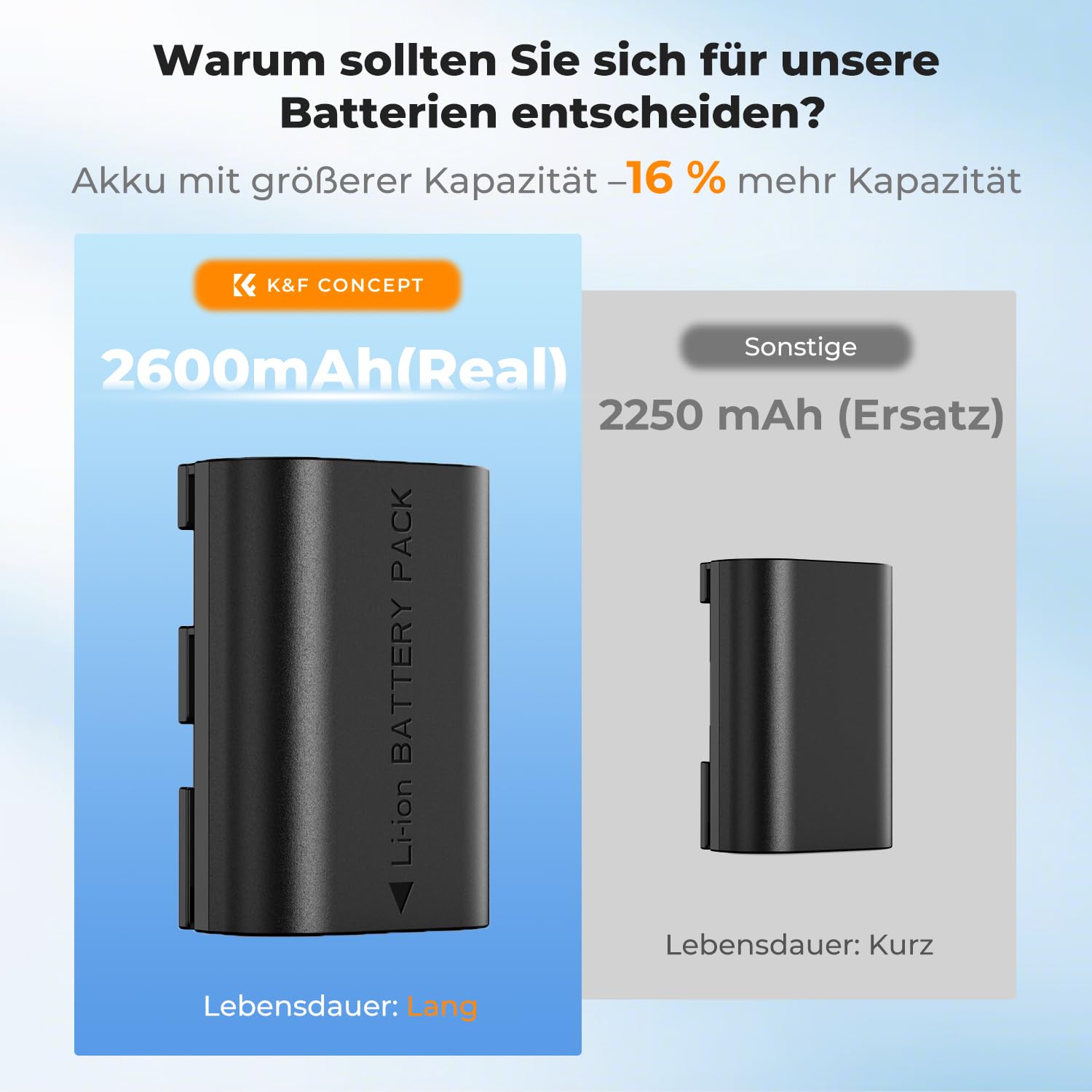 K&F CONCEPT LP-E6NH Akku,2600mAh (3er Pack) und 3-Slot Ladegerät Akku-Kit,Kompatibel mit Canon EOS R7 R5 EOS R6 EOS R 5D II III IV 6D 6D II 7D 7D II 60D 70D 80D 90D