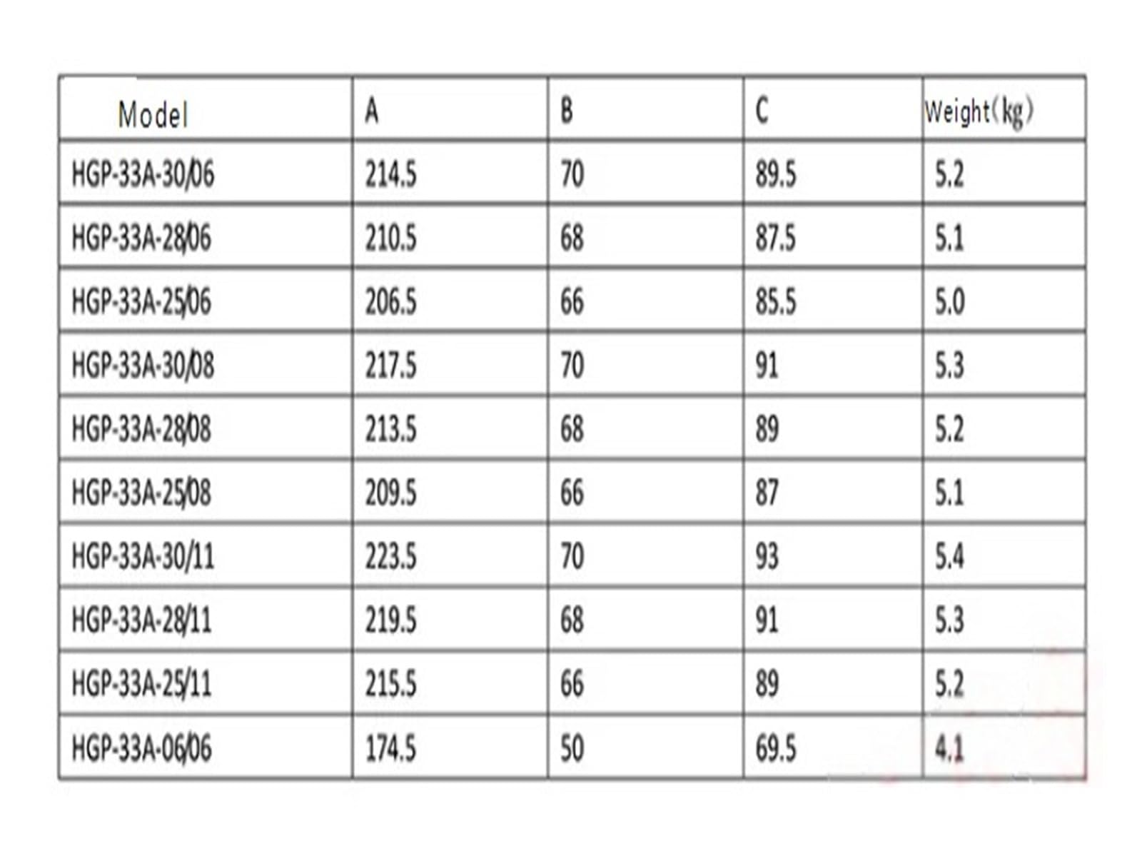 Pompa a ingranaggi ad alta pressione HGP-33A-F14/8R Pompa doppia a ingranaggi idraulica Albero a chiavetta piatta da 15,875 mm