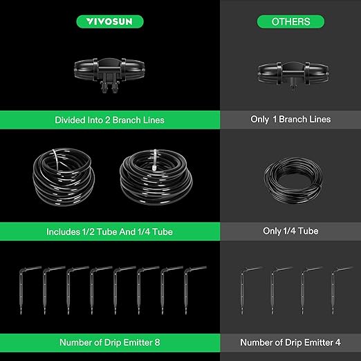 Overall, the VIVOSUN Professional Automatic Drip Irrigation Kit is a reliable and easy-to-use solution for all your watering needs. With its simple setup and customizable features, you can ensure that your plants receive the right amount of water at the right time, promoting healthy growth and optimal moisture levels. Say goodbye to manual watering and hello to a more efficient and effective way to care for your plants with this professional grow kit. Description by ChatGPT.