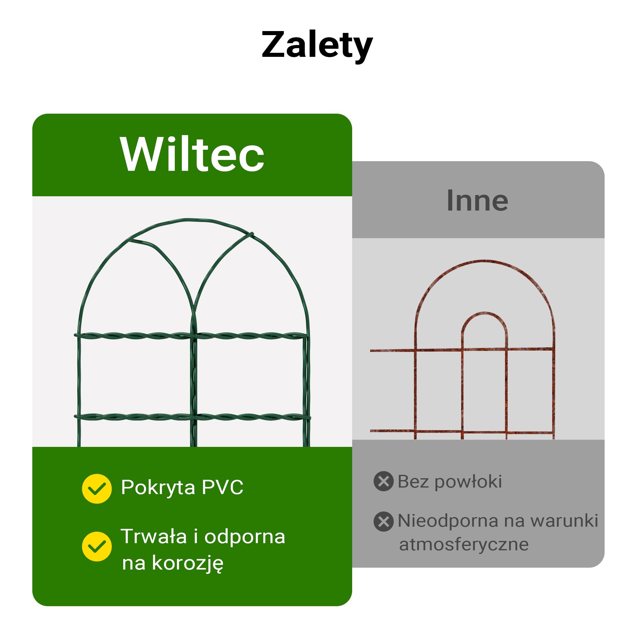 Wiltec Palisada ogrodowa o wysokości 0,65 m i długości 10 m, zielona siatka ogrodzeniowa stal z powłoką PCV, niski płotek rabatowy
