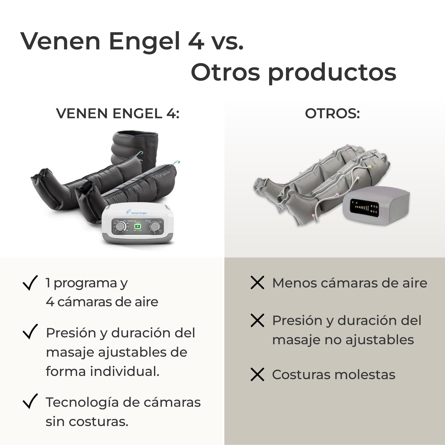 Venen Engel 4 equipo de masajes por presoterapia para casa con botas para las piernas y faja abdominal, 4 cámaras de aire, presión y tiempo fácilmente configurables