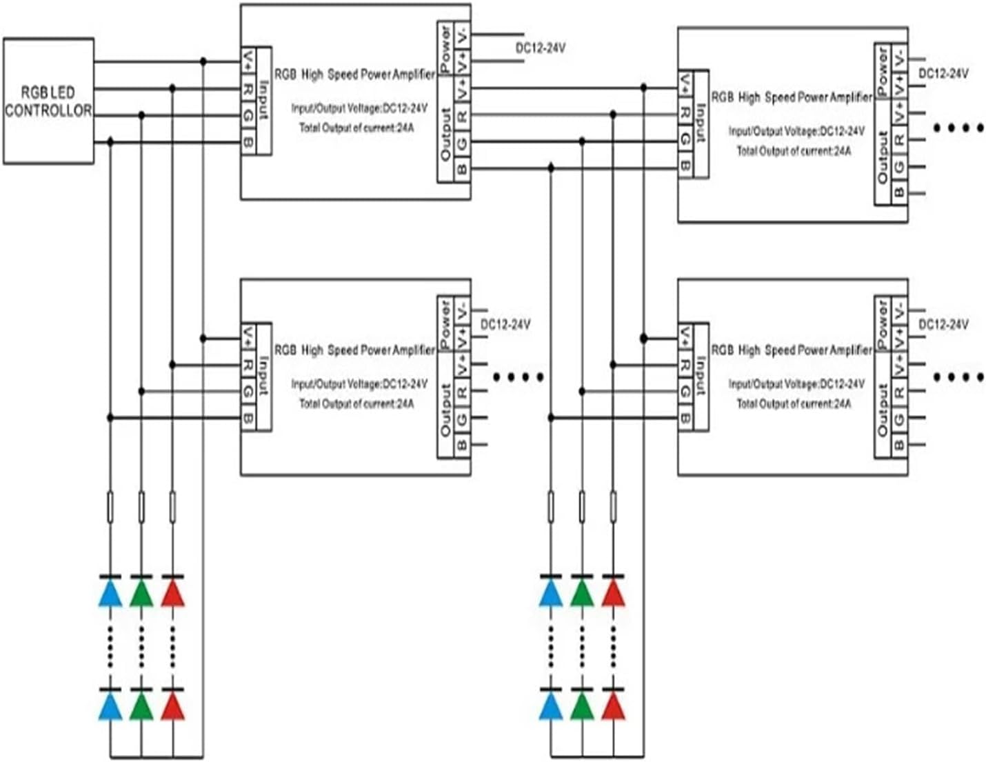 DC12-24V LED RGB Amplifier 24A 3-Channel high-Speed Power Output 288W Amplified Strip Light Repeater