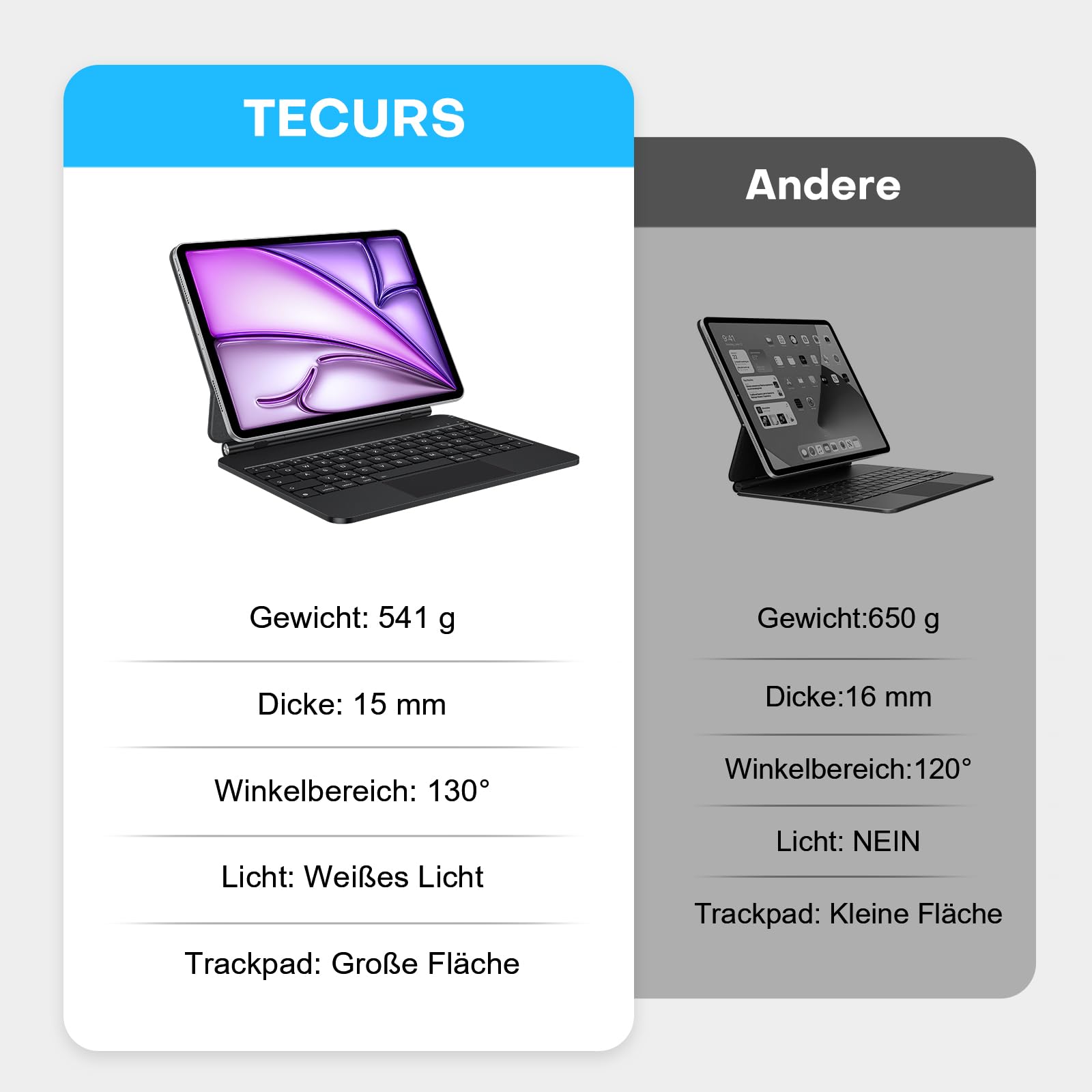 TECURS Etui na klawiaturę do iPad Air 11 cali (M3/M2, 2025/2024) /5/4, Magic Keyboard do iPada Pro 11 (4/3/2/1 Gen) z gładzikiem, magnetyczna konstrukcja swobodnie unosząca się, łatwa do przenoszenia