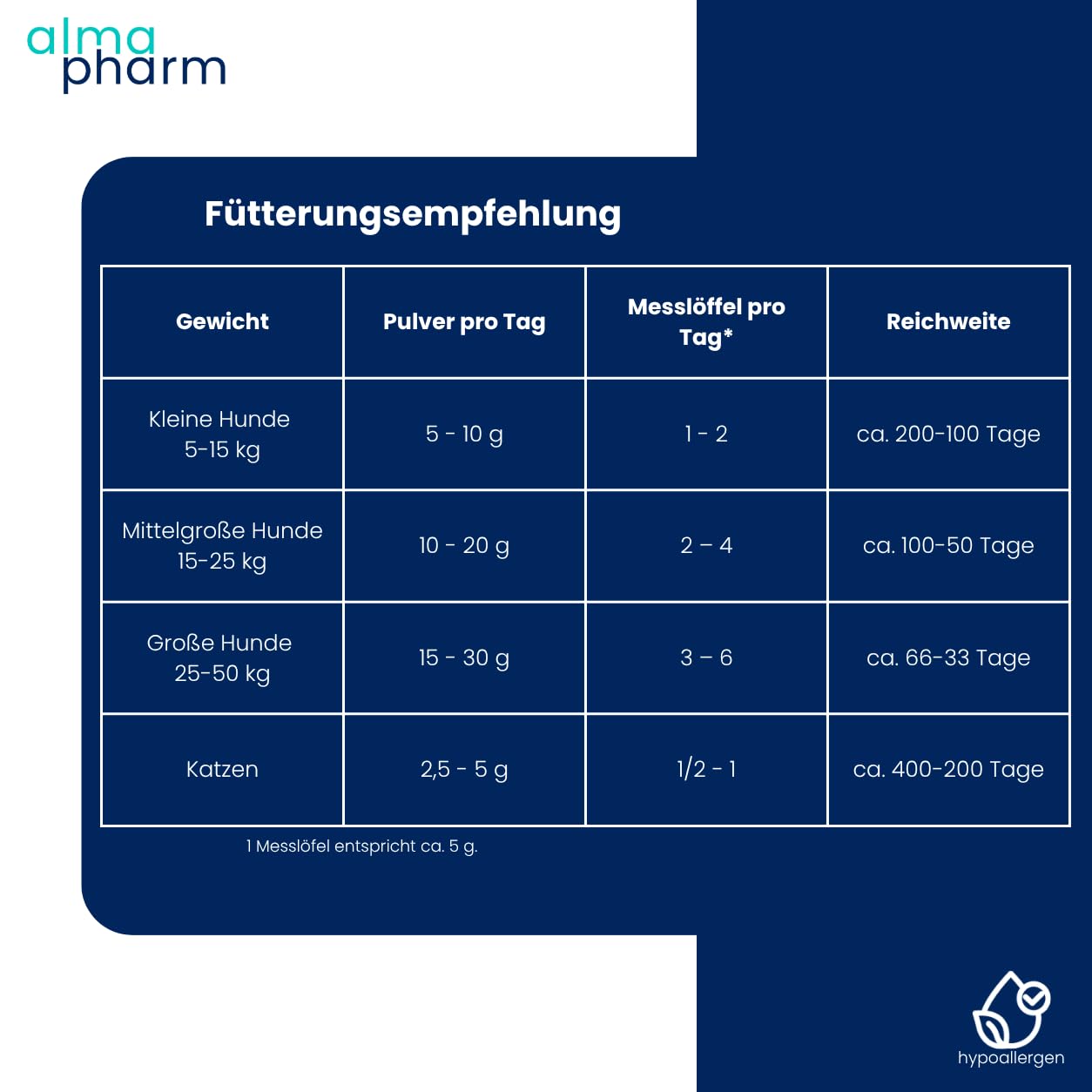 almapharm EnteriVet fibrosan | 1 kg | Ergänzungsfuttermittel für Hunde und Katzen | Leichtverdauliche Ballaststoffergänzung mit Cellulose | Zur Gewichtsreduktion ohne Hungergefühl