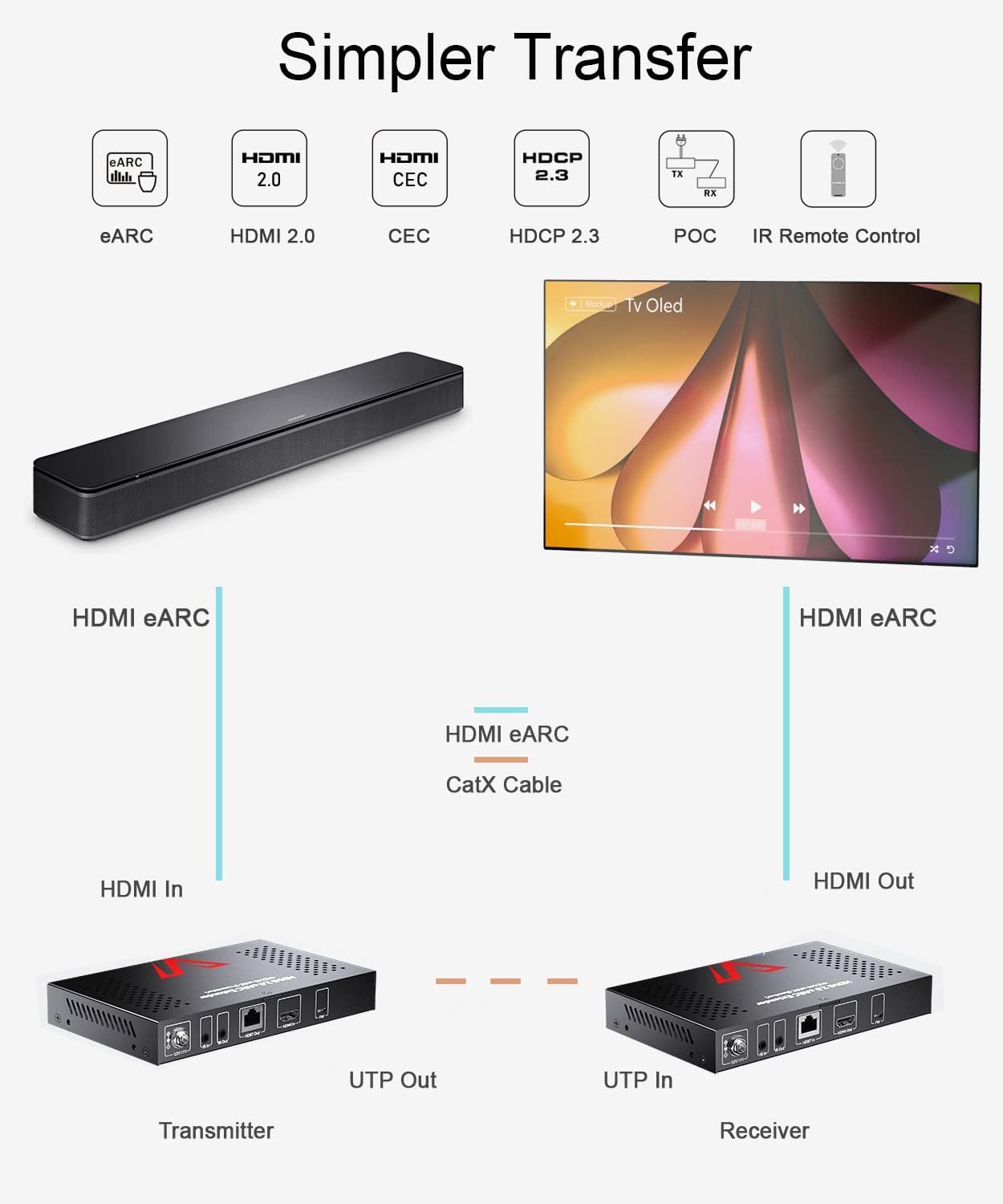 v AV Access eARC HDMI Extender, 4K 60Hz Over CAT6a/7 Ethernet Cable up to 130ft/40m, ARC mejorado, PCM 7.1 & HBR Audio, HDCP2.3, HDMI2.0, CEC, PoC & IR, Atmos & DTS-X, HDR Dolby Vision