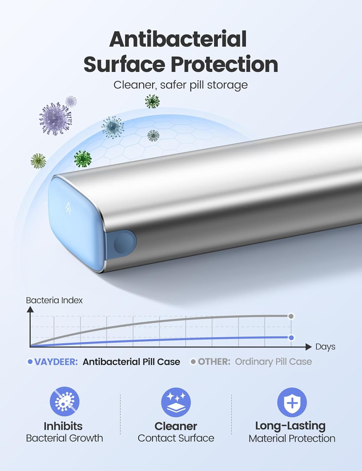 VAYDEER Metal Weekly Pill Organizer – Moisture-Proof Travel Pill Organizer with Built-in Desiccant Chamber and Airtight Lids – Large-Capacity Pill Box for Vitamins, Medicines & Supplements (Rose Gold) - Image 6