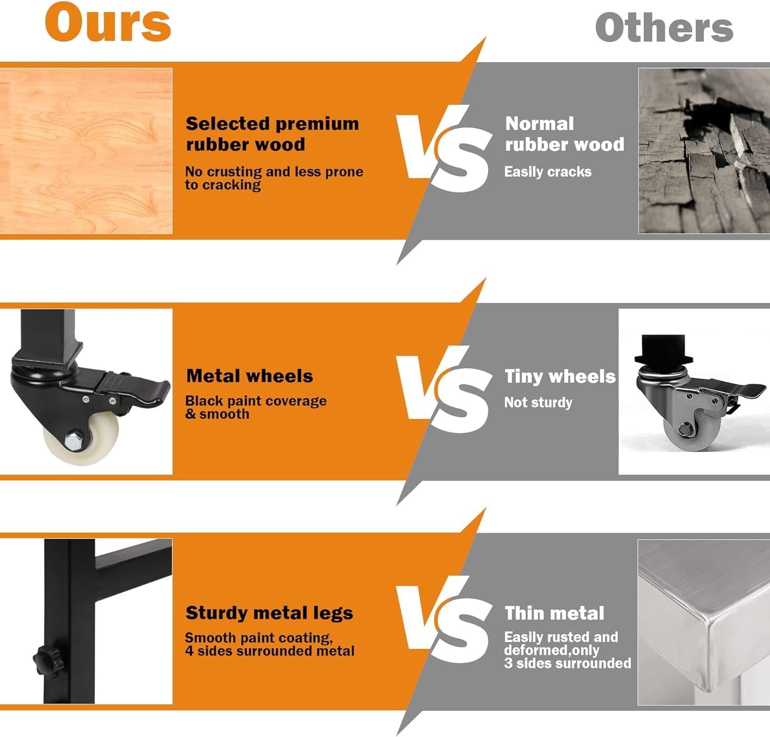 Betterhood 70" Adjustable Workbench on Wheels, 2000 LBS Heavy Duty Work Table with Power Outlets & Pegboard, Rubber Wood Workstation for Garage, Workshop, Office, Home, Commercial