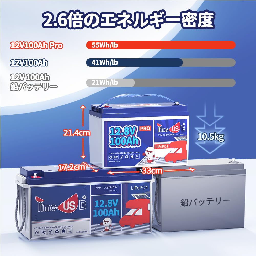 【未使用】Timeusb リン酸鉄リチウムイオンバッテリー12V 100Ah×2 Amazon | Timeusb リン酸鉄リチウムイオンバッテリー 12V 100Ah