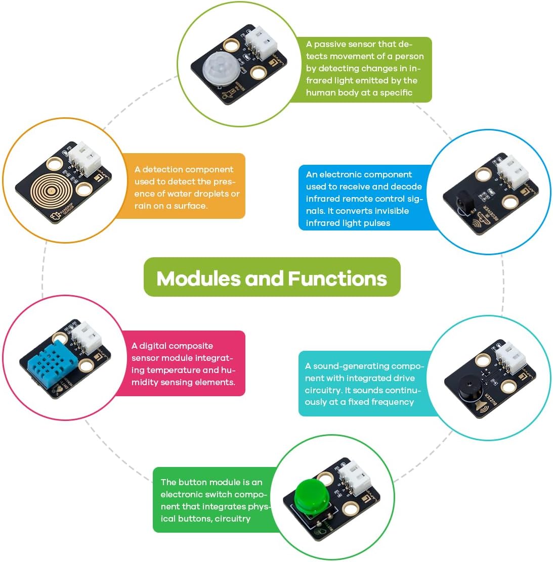 LAFVIN ESP32 IoT Learning Kit with ESP32 DevKit, RFID Module, LCD1602 Display, Detailed Tutorials, Compatible with Arduino IDE