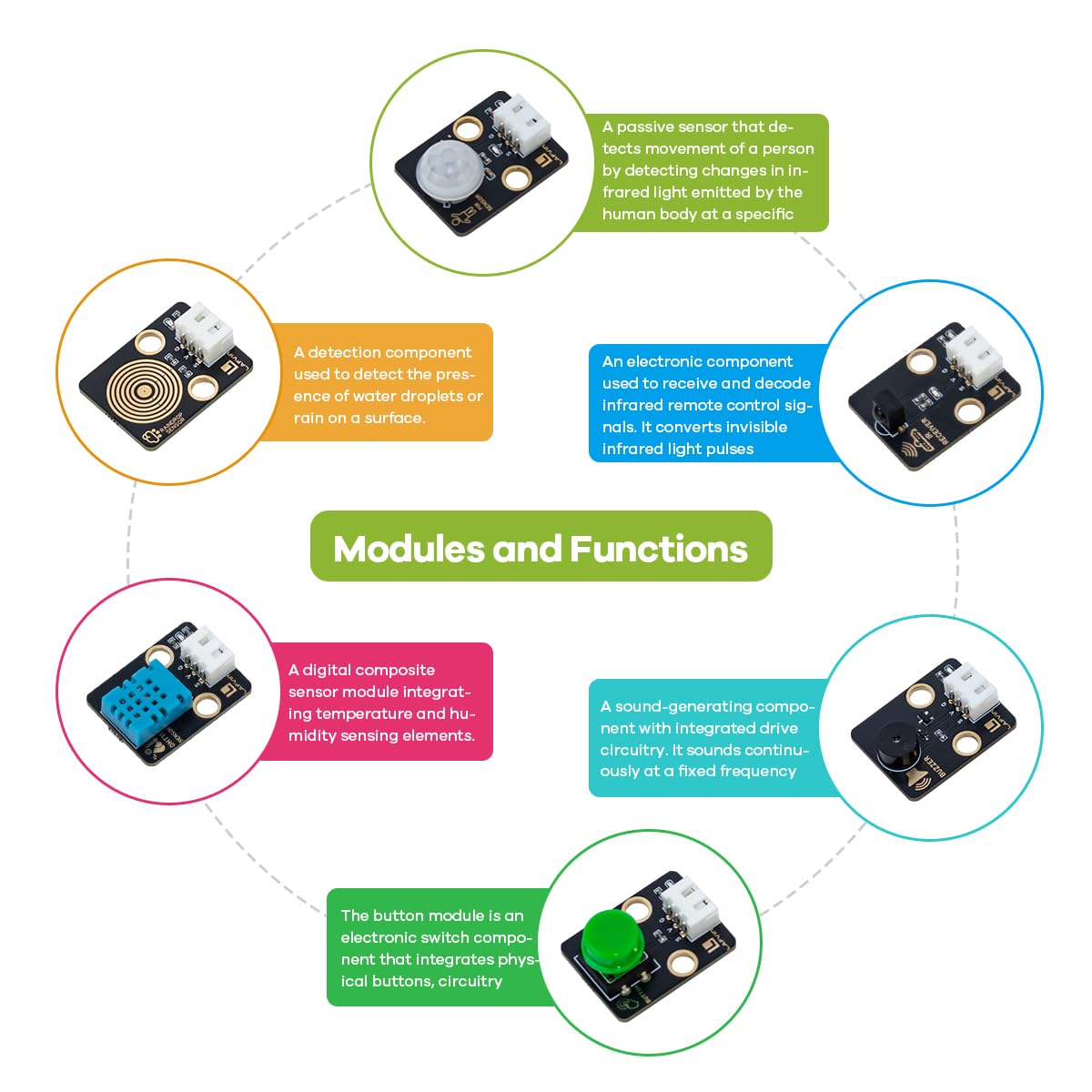 LAFVIN IoT Learning Kit per ESP32 con Tutorial, ESP32 Devkit, RFID, LCD1602 Compatibile con Arduino IDE