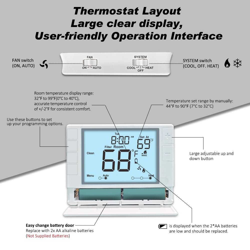 Termostato programable para casa, una etapa, 1 calor/1 frío, ahorro de energía, retroiluminación blanca