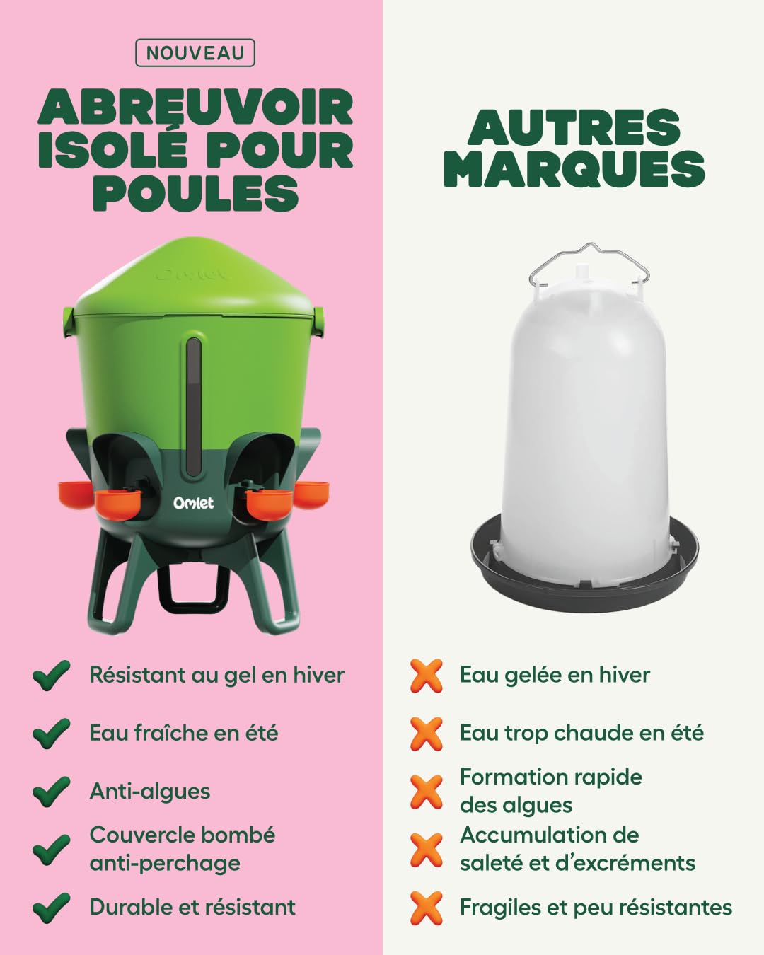 Omlet Abreuvoir isolé pour Poules 11 L | Eau Plus Propre Plus Longtemps | Distribution Automatique Hygiénique | Embouts Tasse et tétine Inclus | sans BPA | Vert Sauge