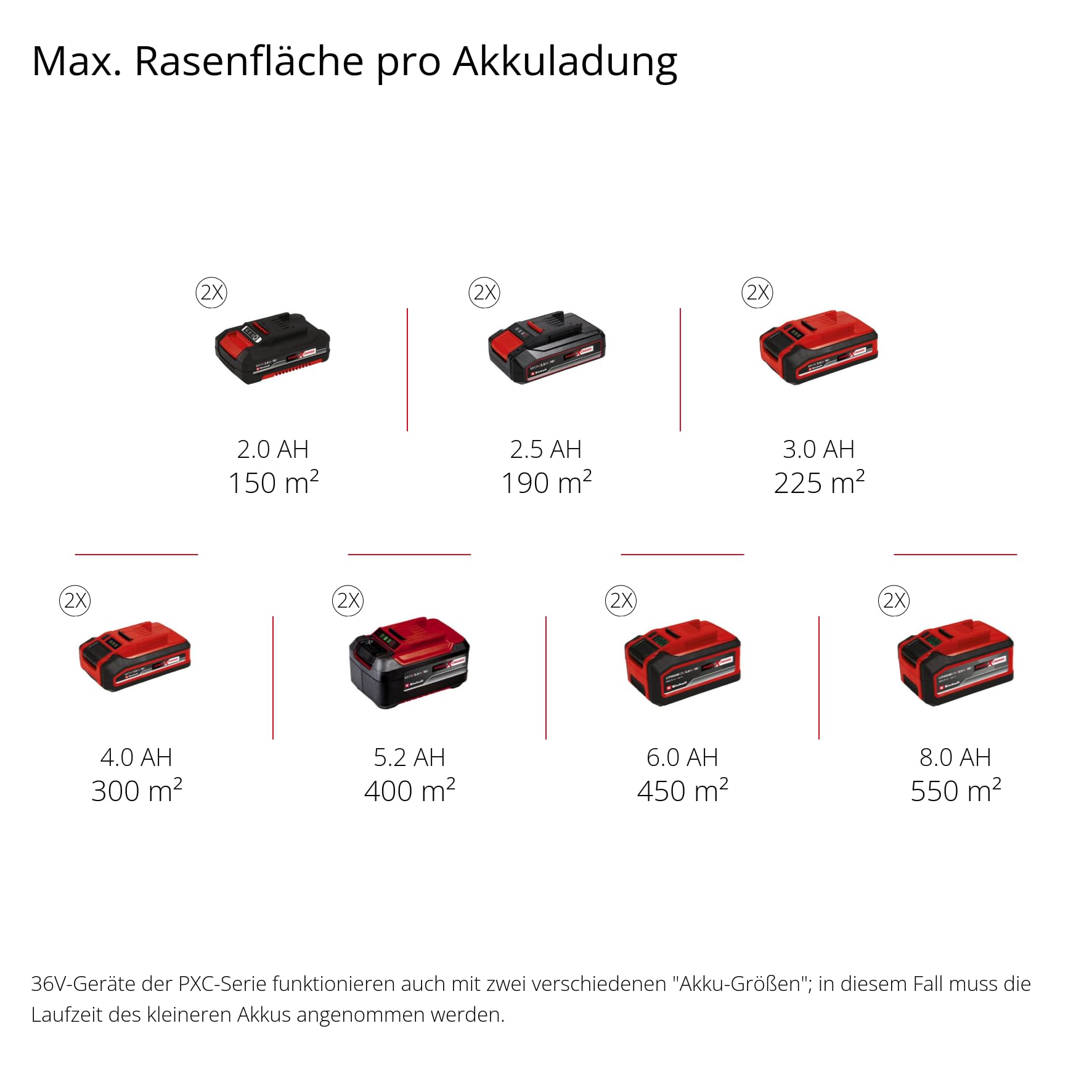 Einhell Akku-Vertikutierer-Lüfter GE-SA 36/35 Li-Solo Power X-Change (Li-Ion, 36 V, bürstenloser Motor, 35cm Messerwalze, 28L Fangsack, einstellbare Arbeitstiefe, ohne Akku & Ladegerät)