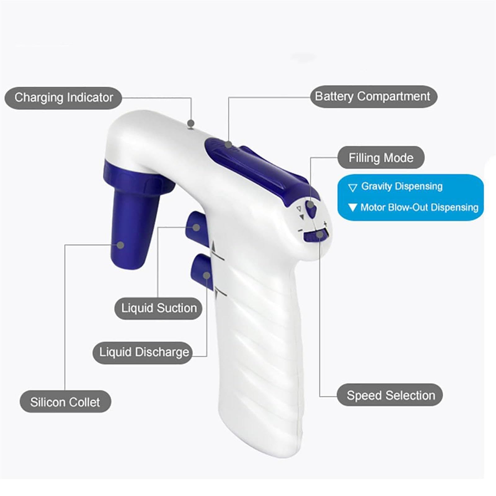 Pipeta eléctrica de Alta precisión, Controlador de pipeta de llenado de pipeta motorizada de Gran Volumen de 0.1-200ML para Laboratorio químico de biología