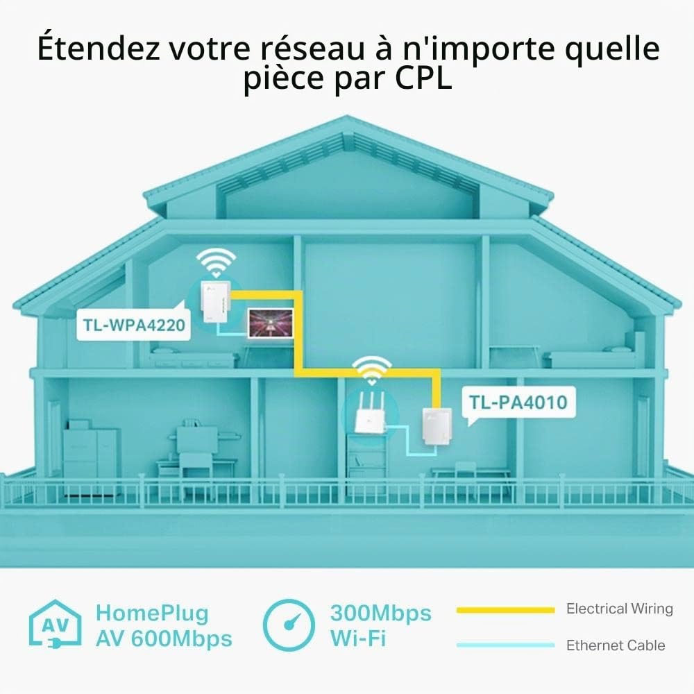 TP-LINK AV500 300 Mbit/s Ethernet/LAN Wifi Blanc 2 pièce(s) - Adaptateurs réseau CPL