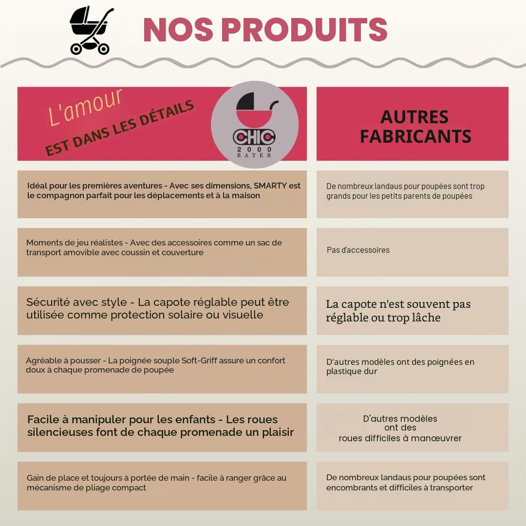 Bayer Chic 2000 Poussette Poupon Smarty | Mon Premier Landau Évolutif