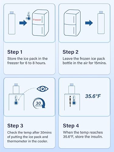 Miniatura 6 de ZENFLIX Estuche de viaje para insulina diabética 72H con aprobado por la TSA 1-3, enfriador de insulina refrigerado, mantiene la medicina fresca