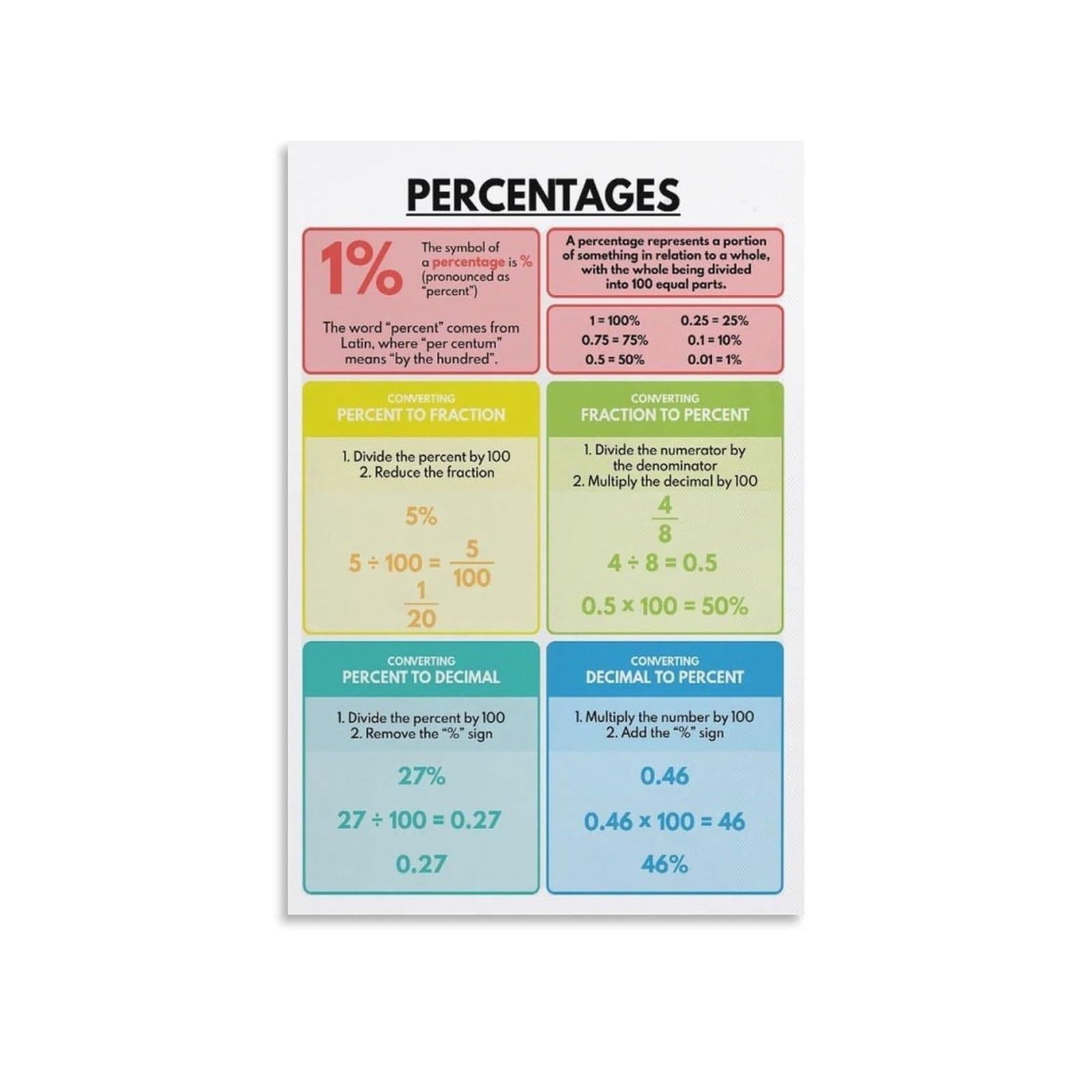 Llbogrggn Framed Fractions Decimals Percentages Poster, Math Conversion Chart Wall-Art For Classroom, Teachers, Students, Homeschool Decor(,16X24inch(40X60cm))