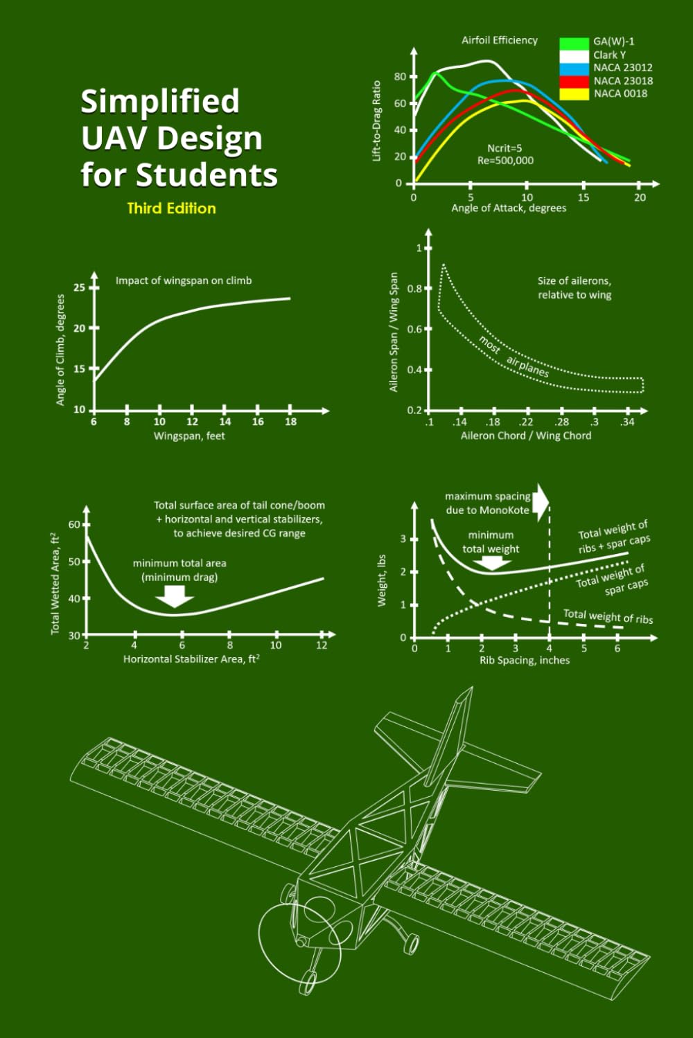 Simplified UAV Design for Students      Paperback – August 31, 2023