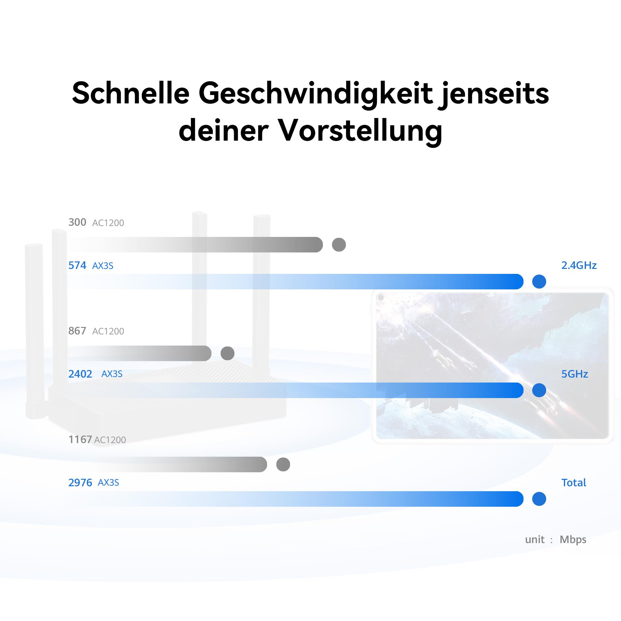Huawei WiFi AX3S – Bild 3