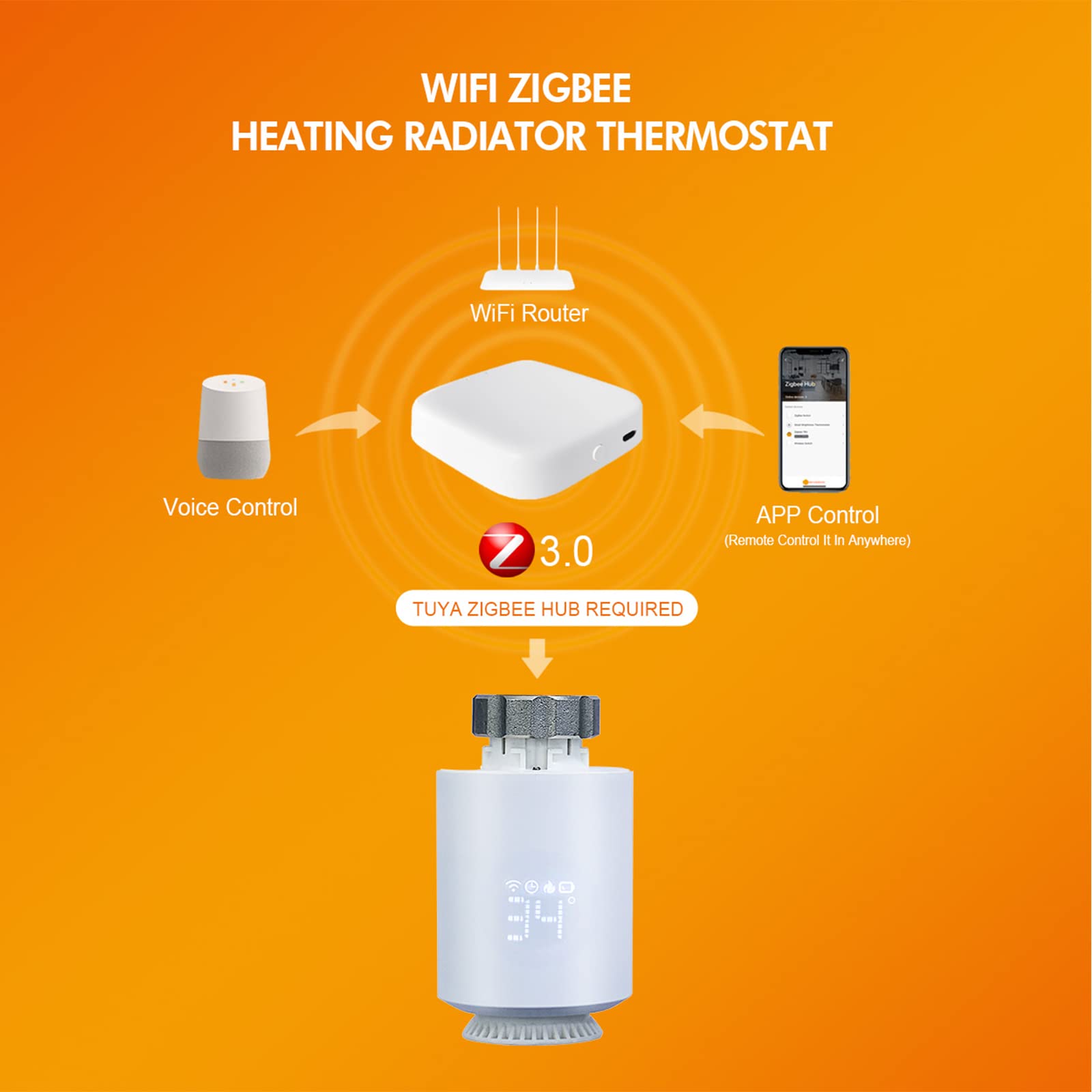 Zigbee TRV Heizkörperthermostat, programmierbares Thermostatventil