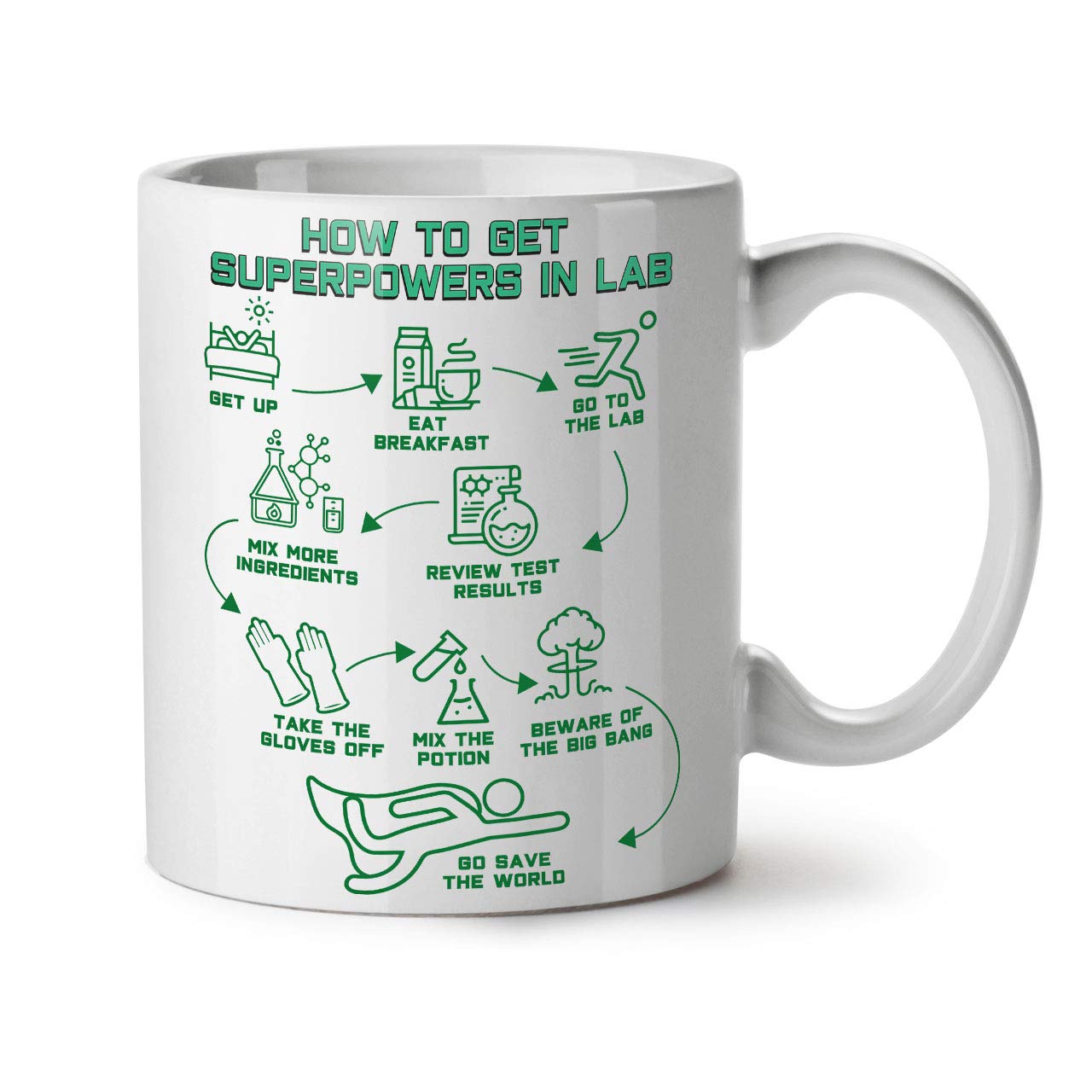 WellcodaChemistry Lab Geek Ceramic Mug, Superpower Cup - Large, Easy-Grip Handle, Two Side Print, Ideal for Coffee & Tea Drinkers, Made