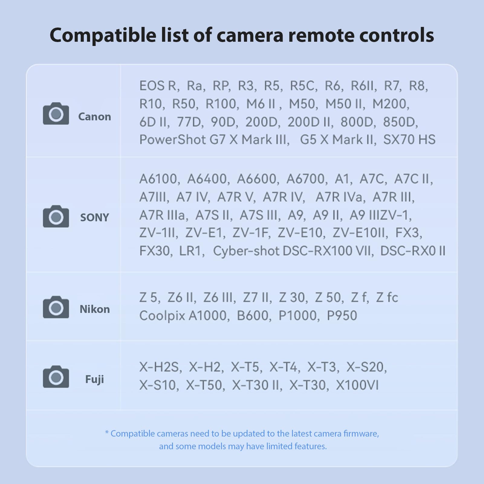 Pilot zdalnego sterowania do aparatu, bezprzewodowy migawka, zasięg 10 m, do lustrzanki Canon, Sony, Nikon, Fujifilm DSLR