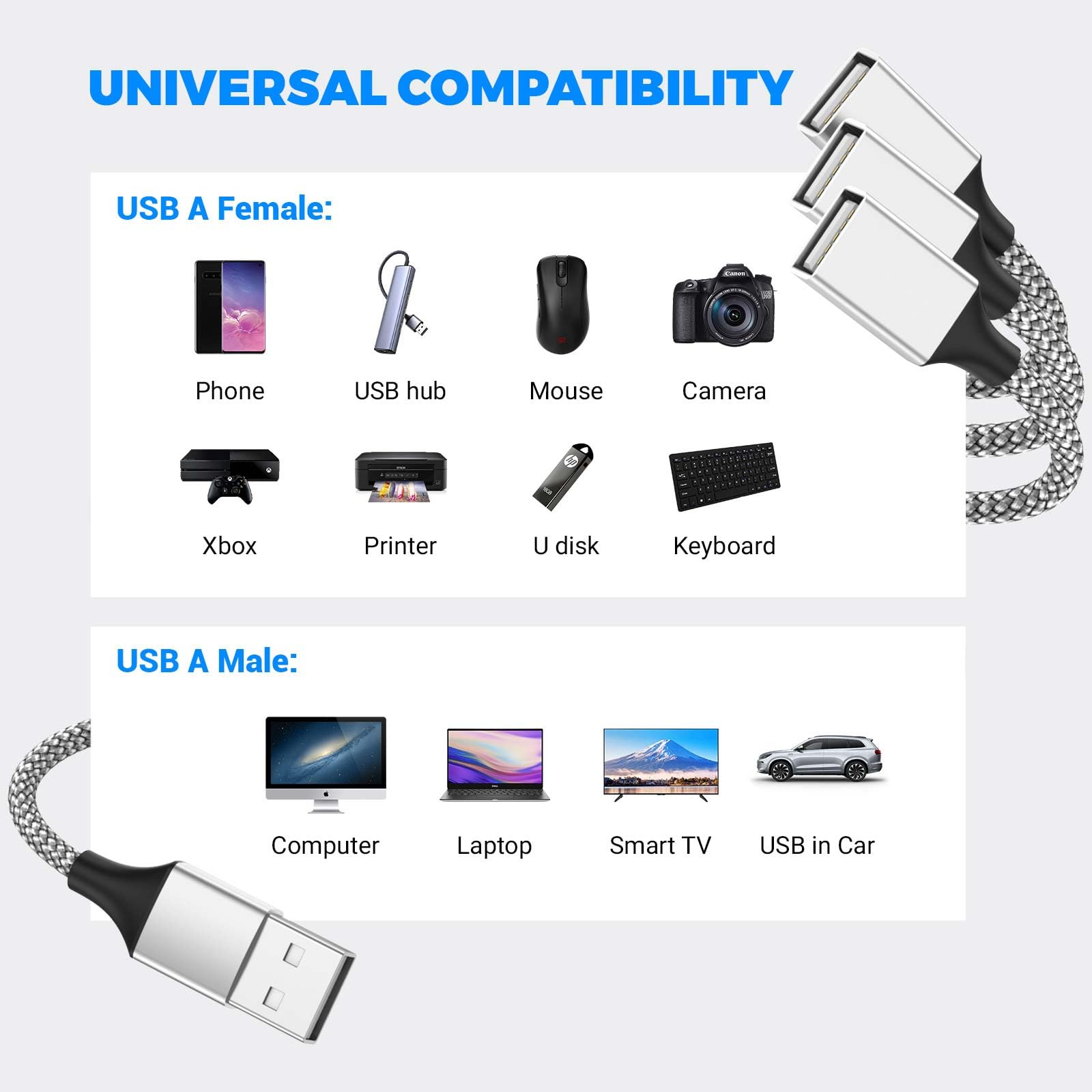 Rozdzielacz USB Y 3 w 1, kabel USB A męski na 3 żeński do komputera PC, laptopa, MacBooka, klawiatury, PS4, PS5, pendrive/LED itp. (srebrny)
